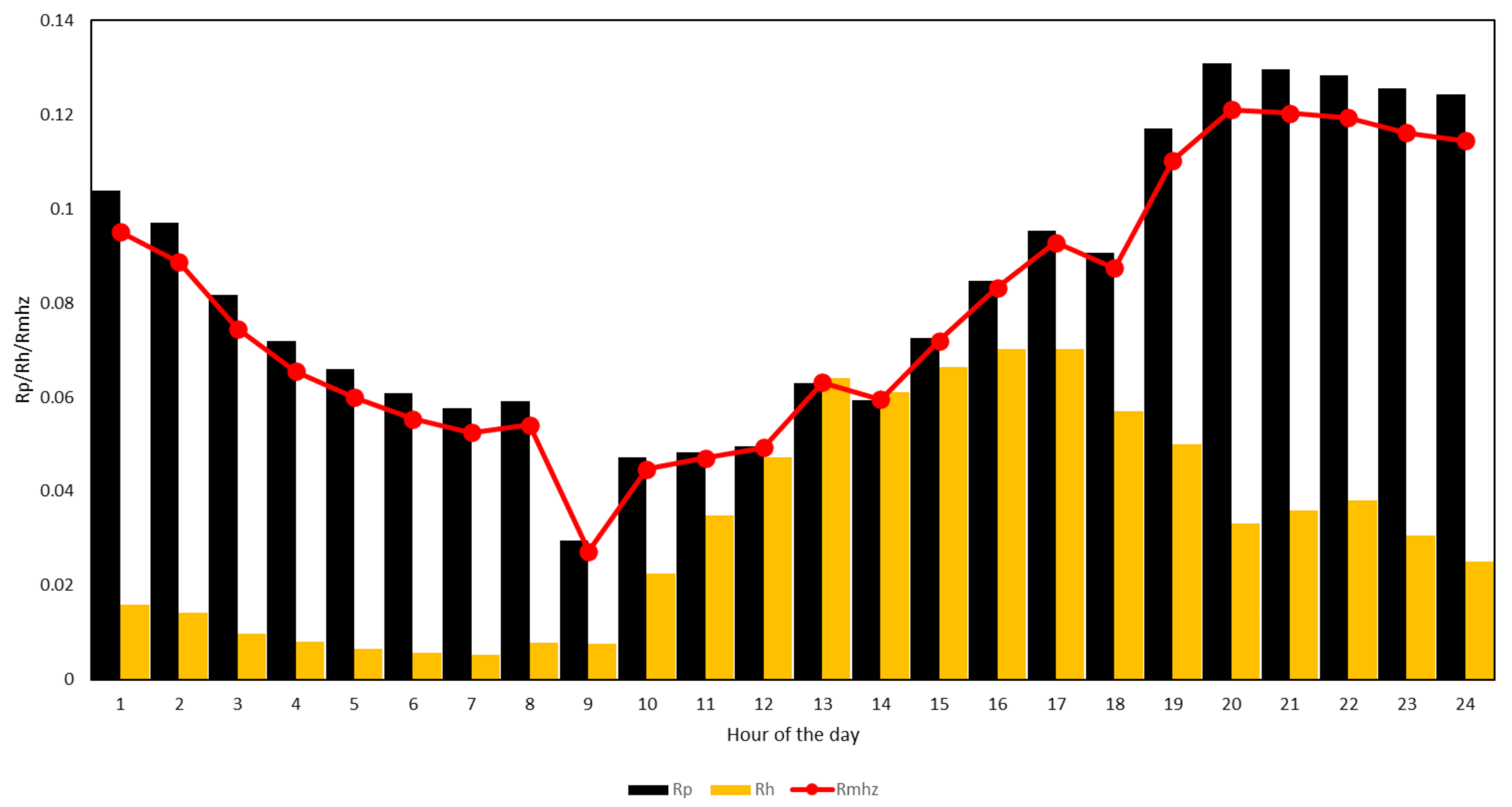Sustainability 13 04538 g007