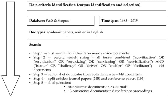 Sustainability 13 04539 g001