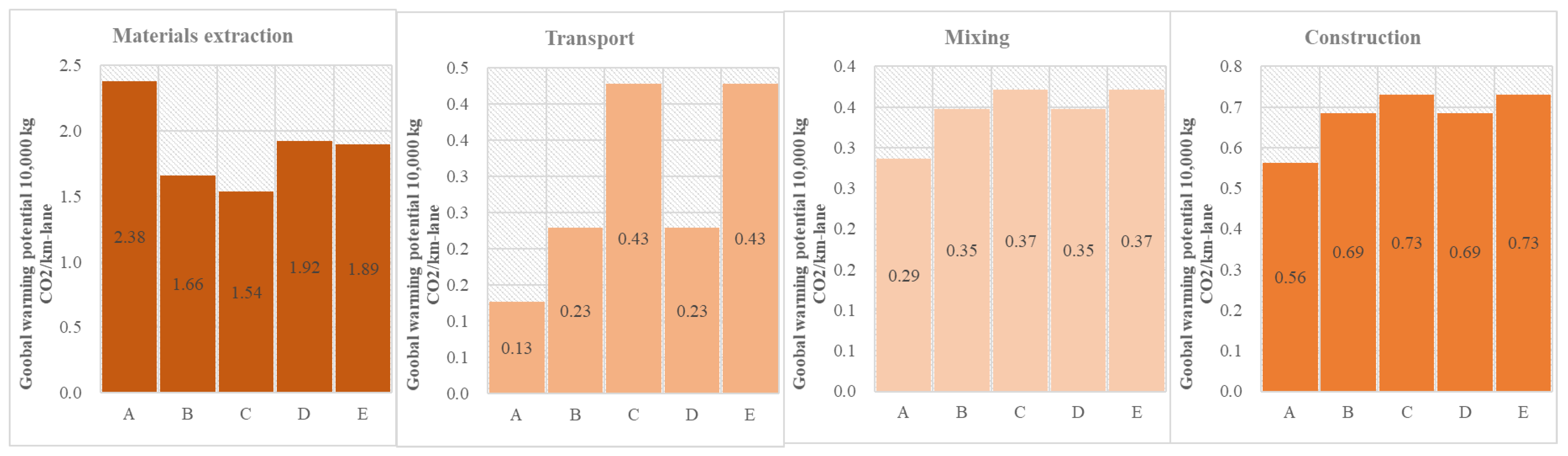 Sustainability 13 04540 g004