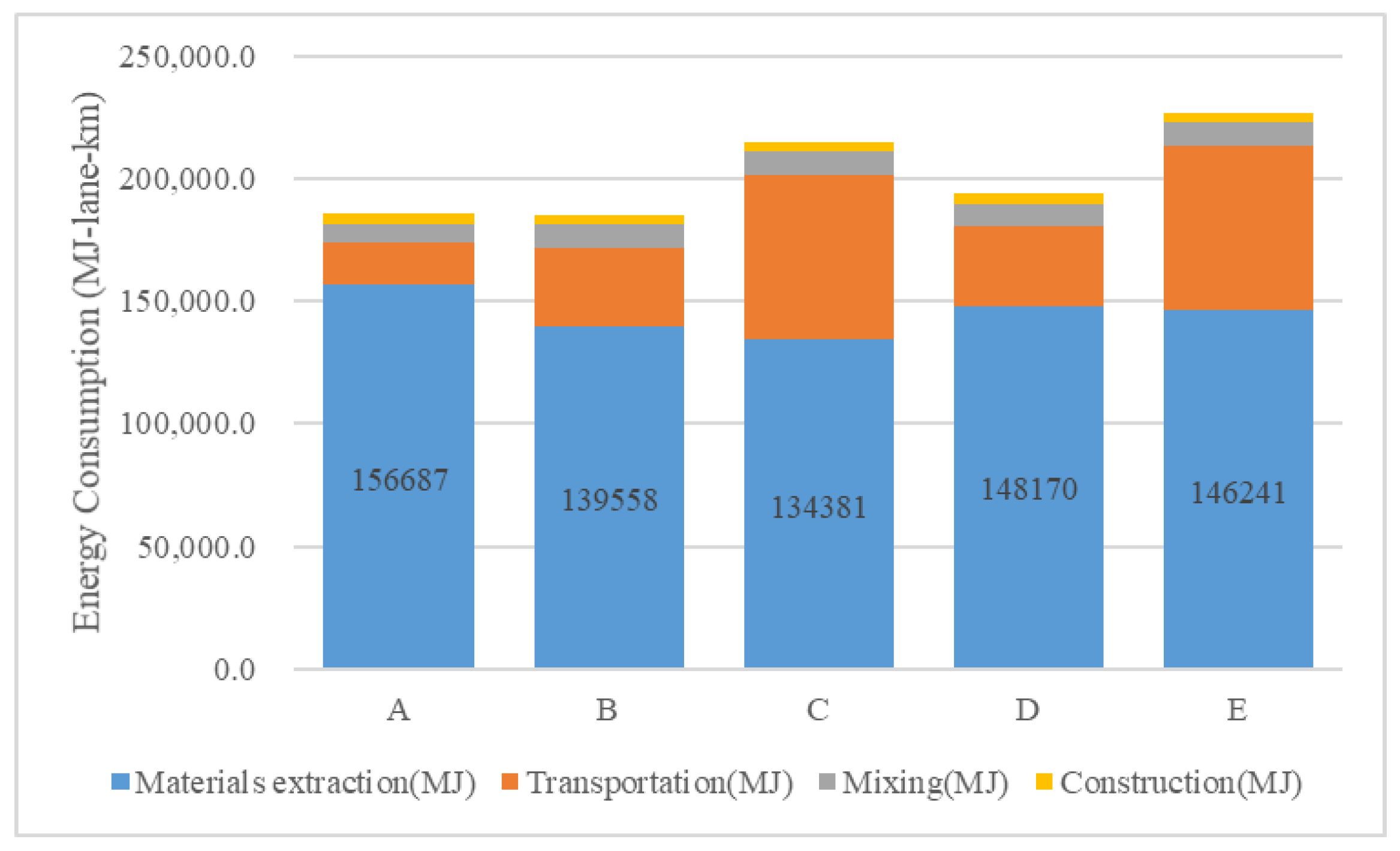 Sustainability 13 04540 g005