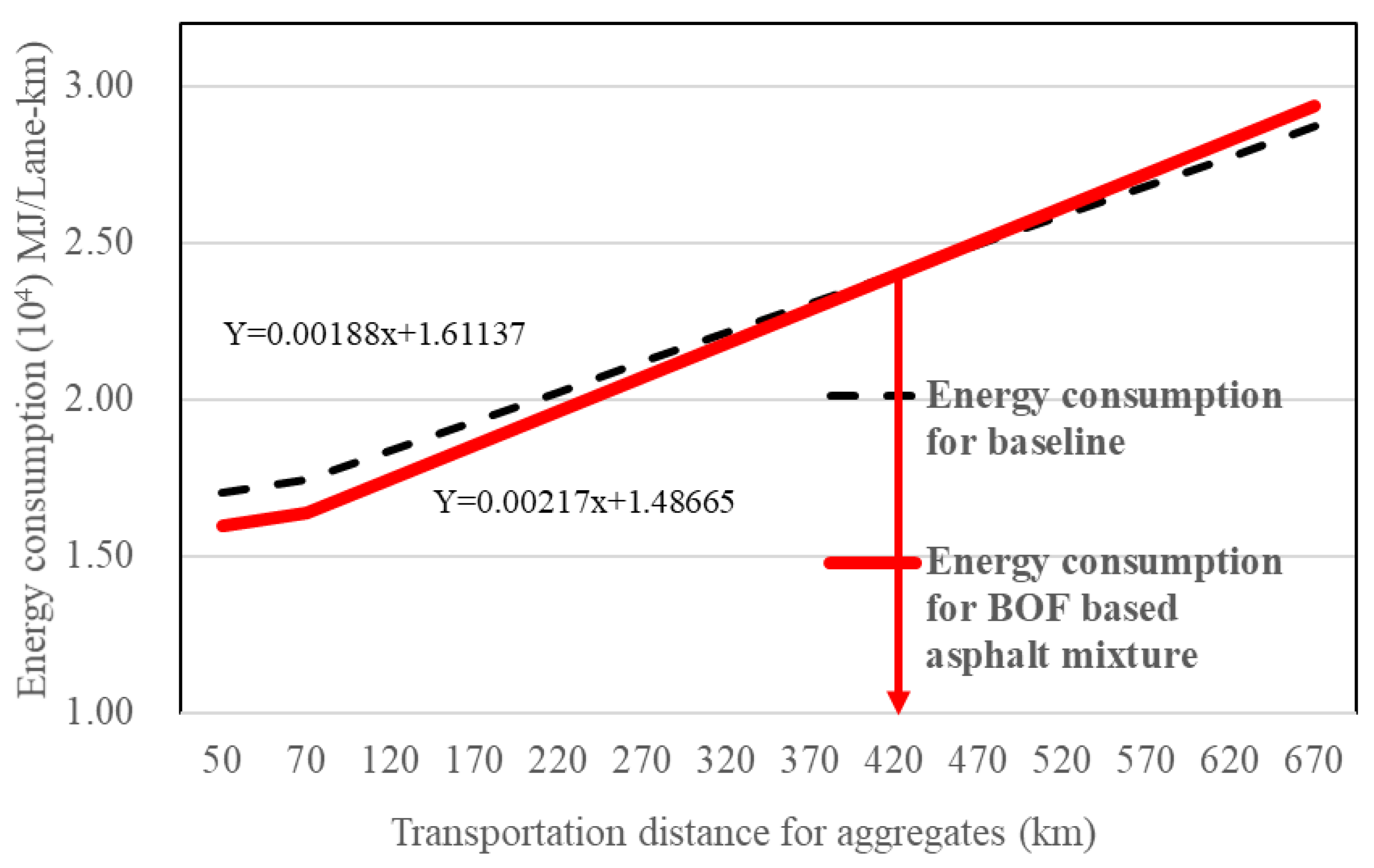 Sustainability 13 04540 g007
