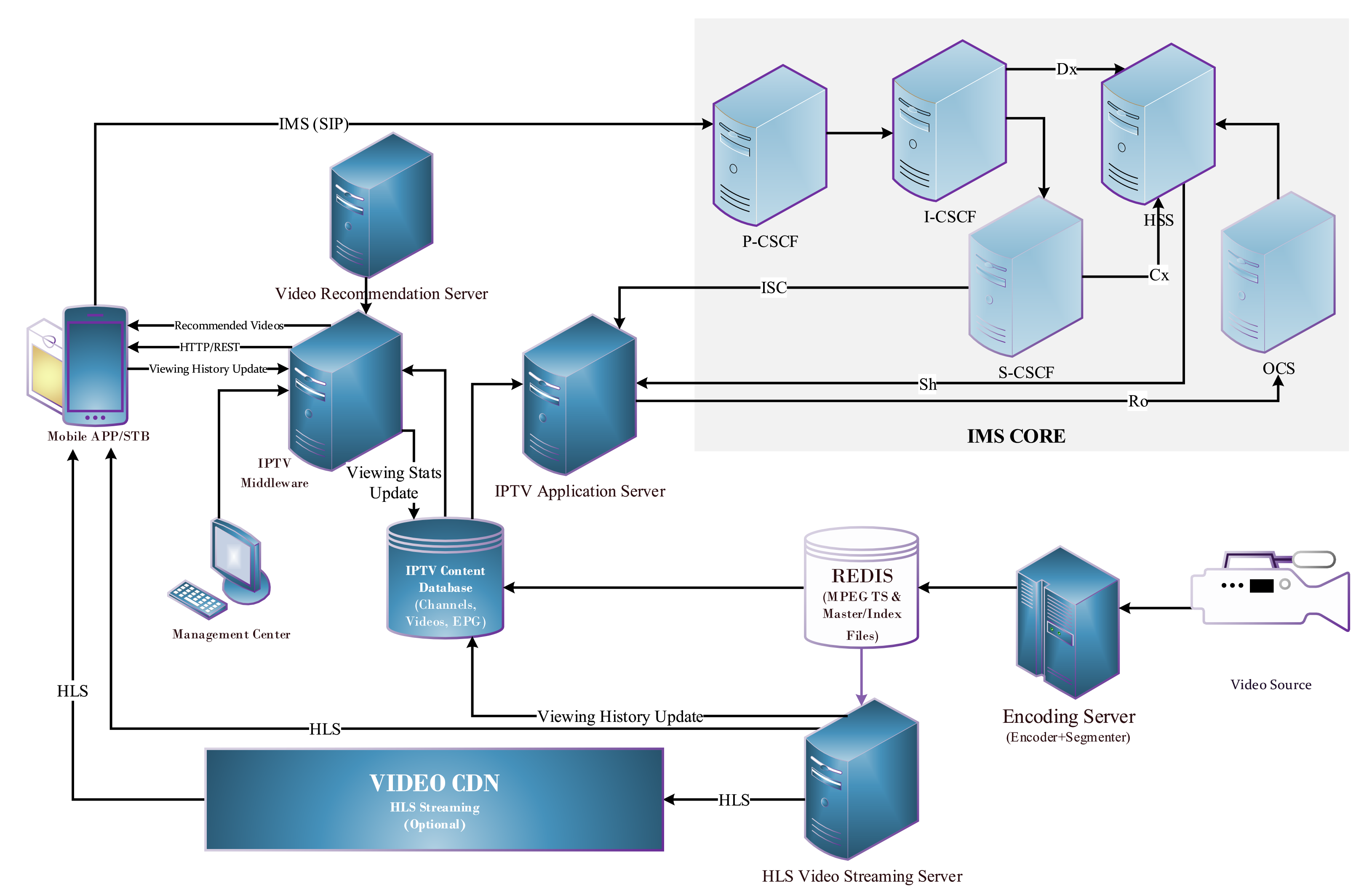 Sustainability 13 04541 g006