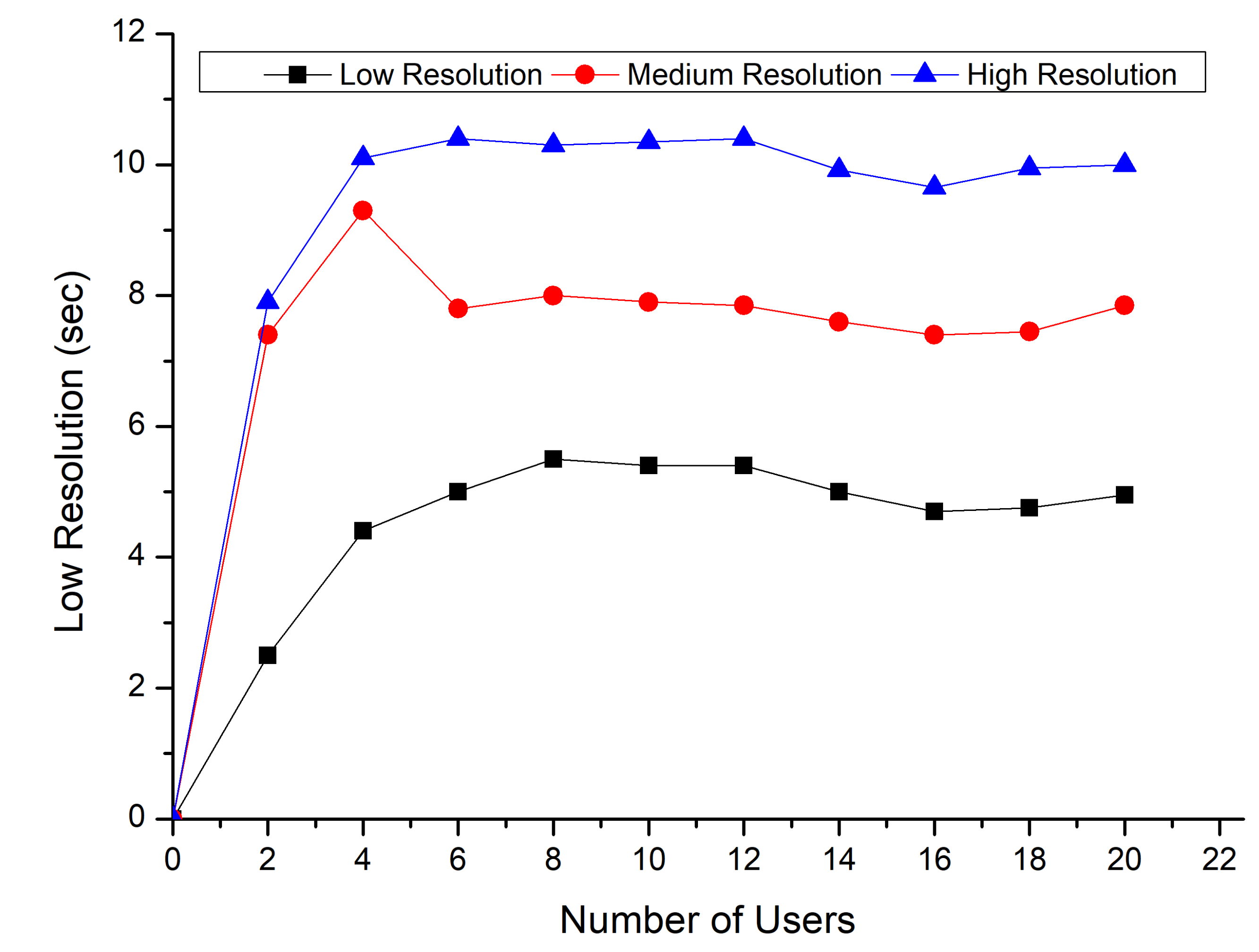 Sustainability 13 04541 g012