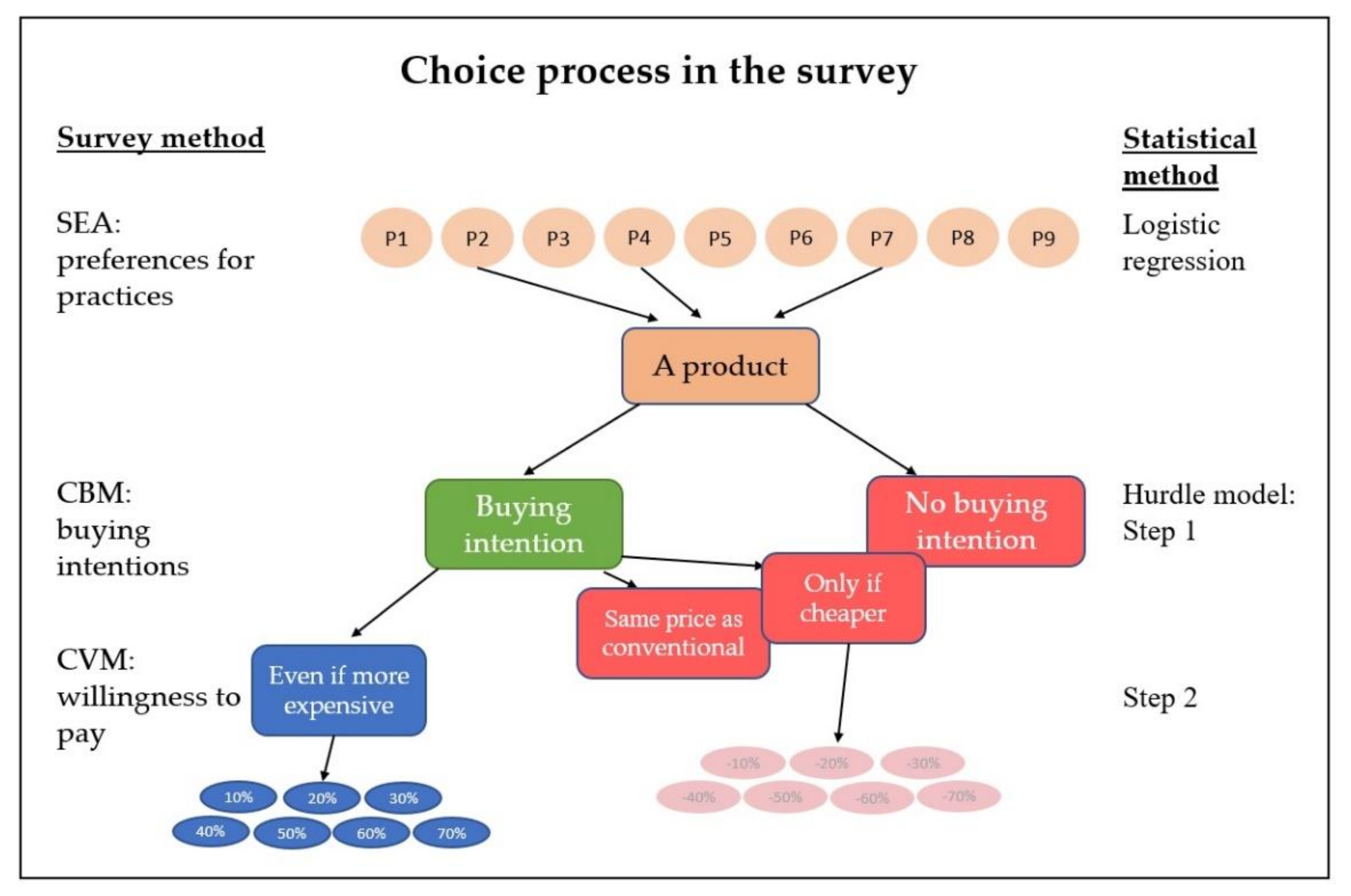 Sustainability 13 04542 g001
