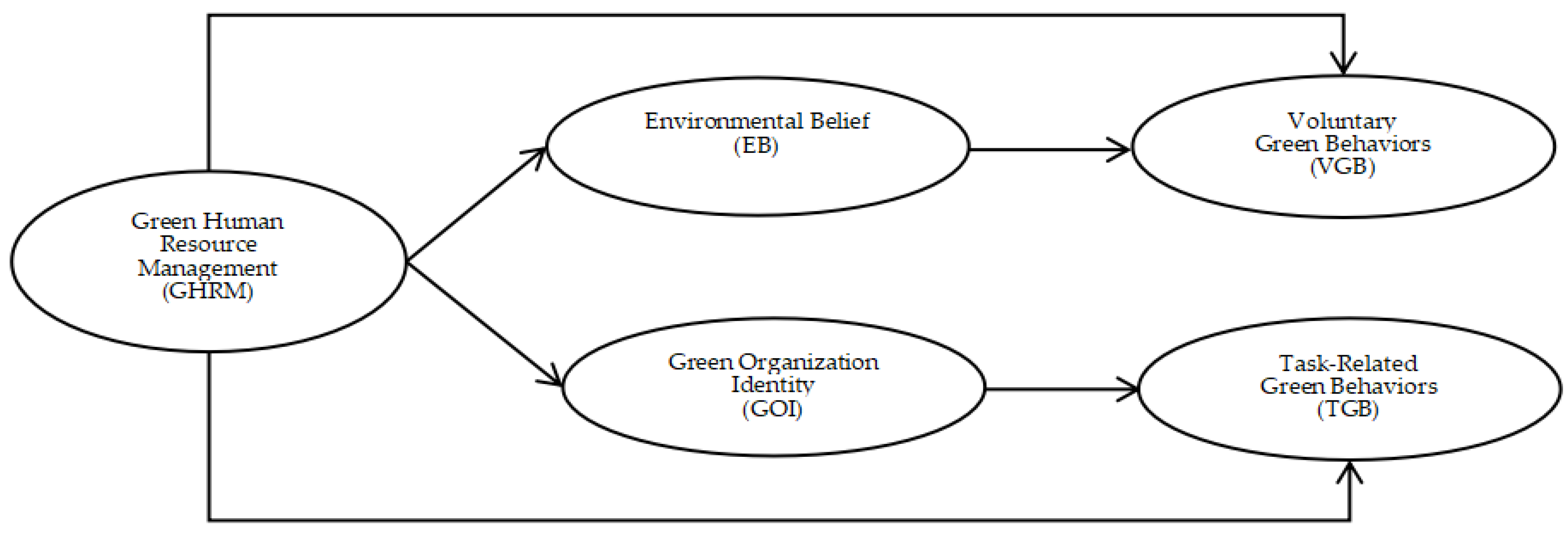 Sustainability 13 04544 g001