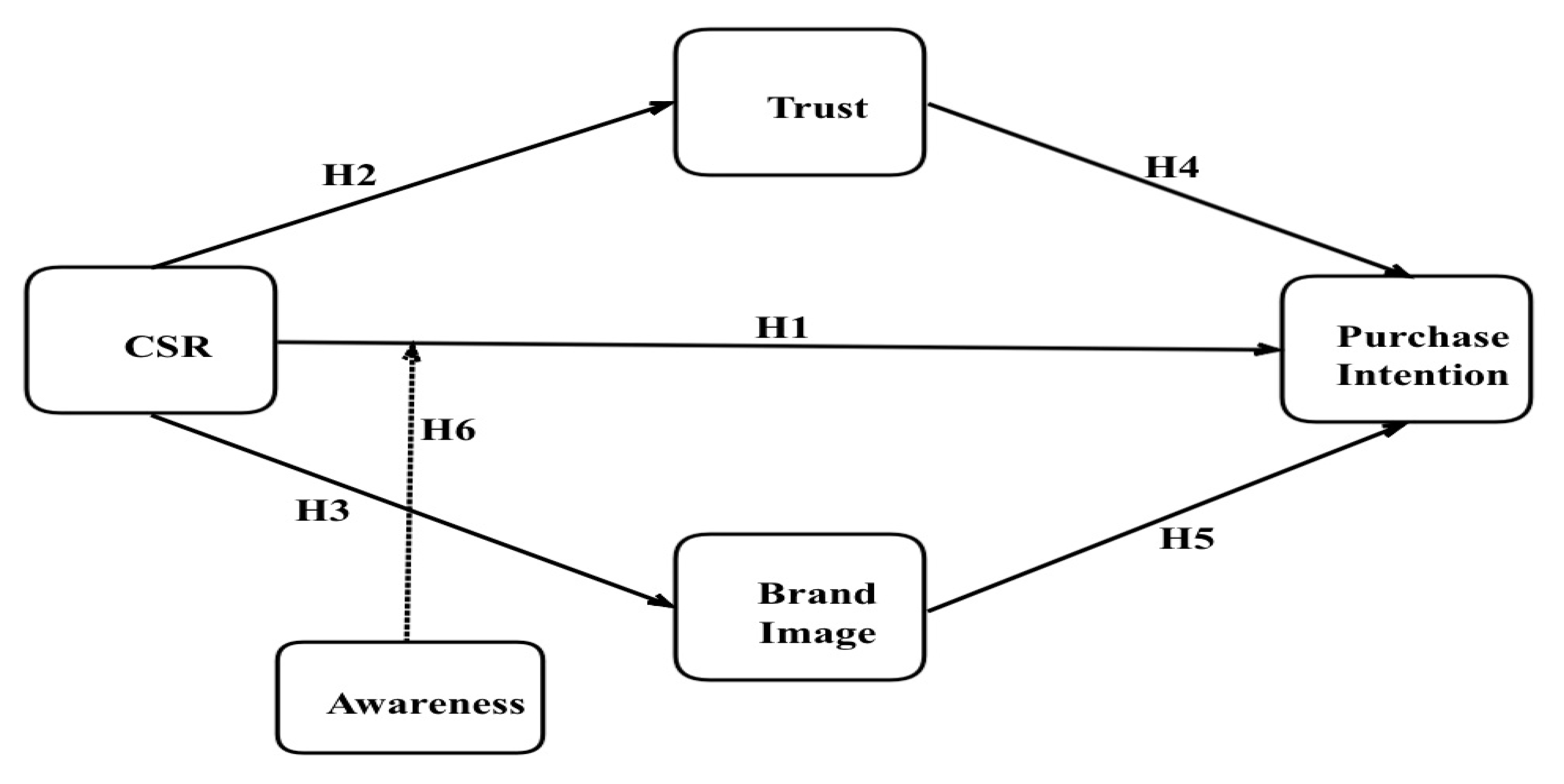 Sustainability 13 04548 g001