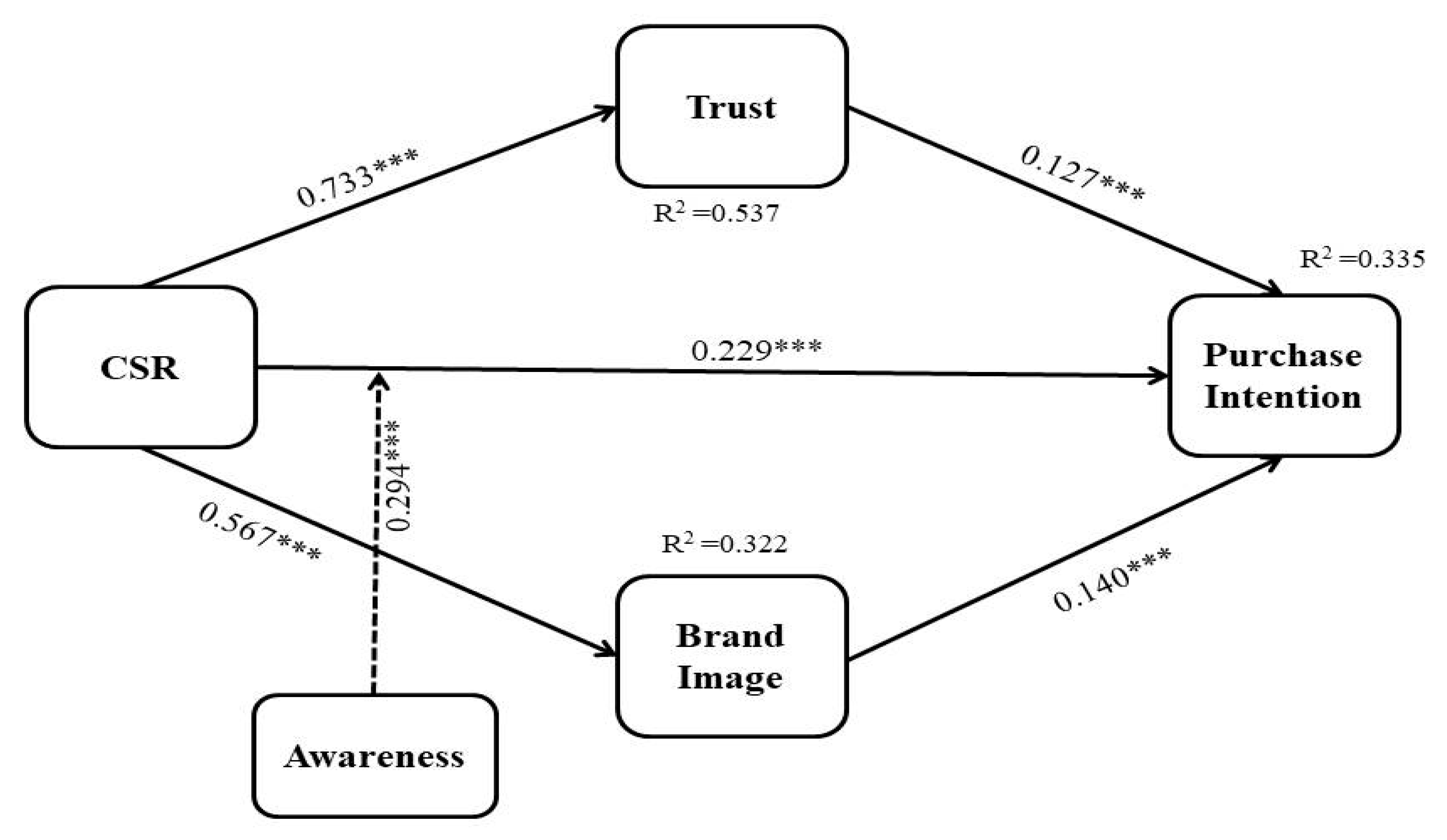 Sustainability 13 04548 g002