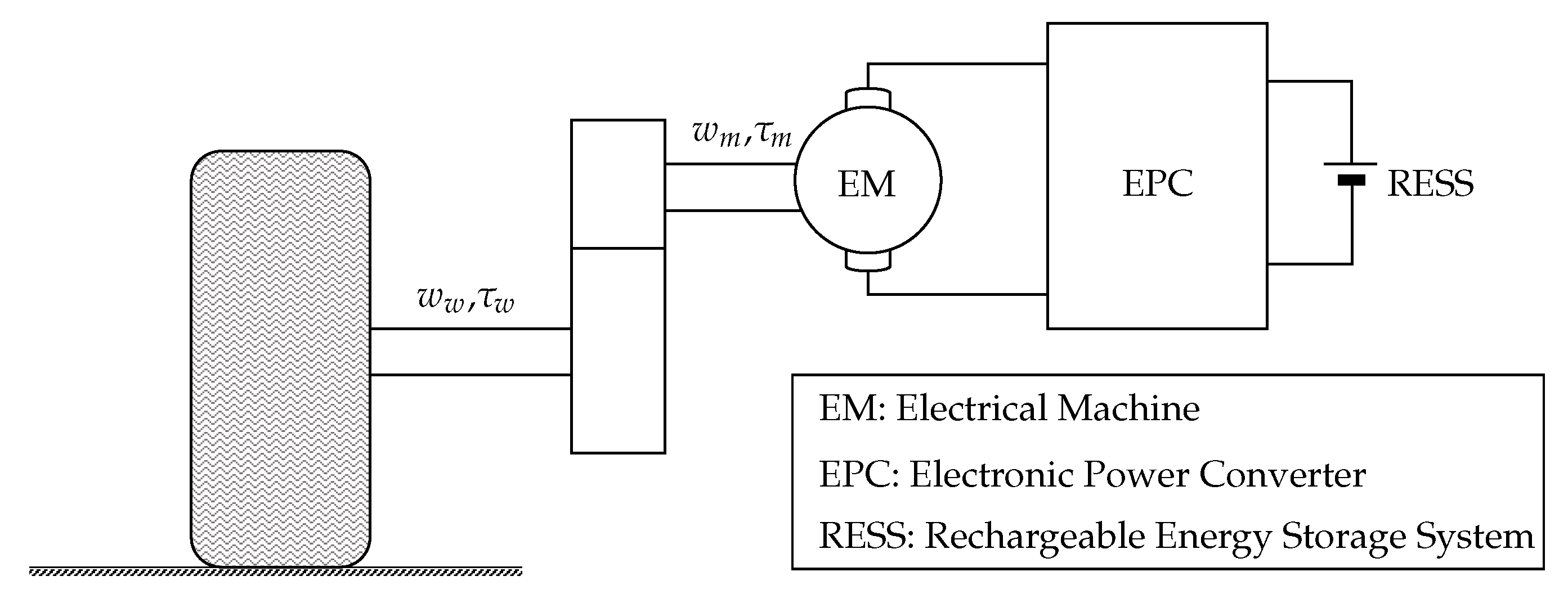 Sustainability 13 04549 g002