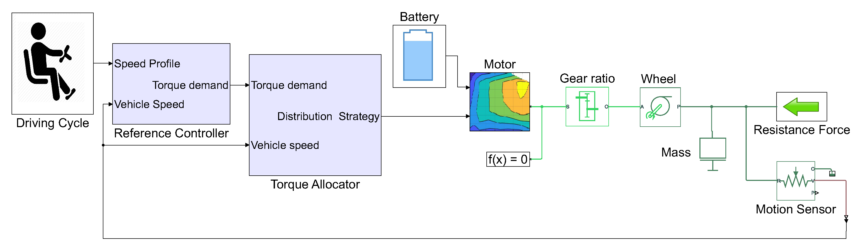 Sustainability 13 04549 g006