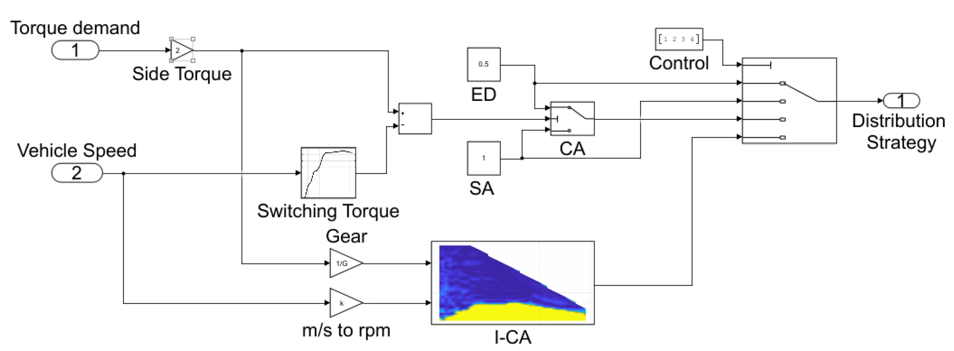 Sustainability 13 04549 g007