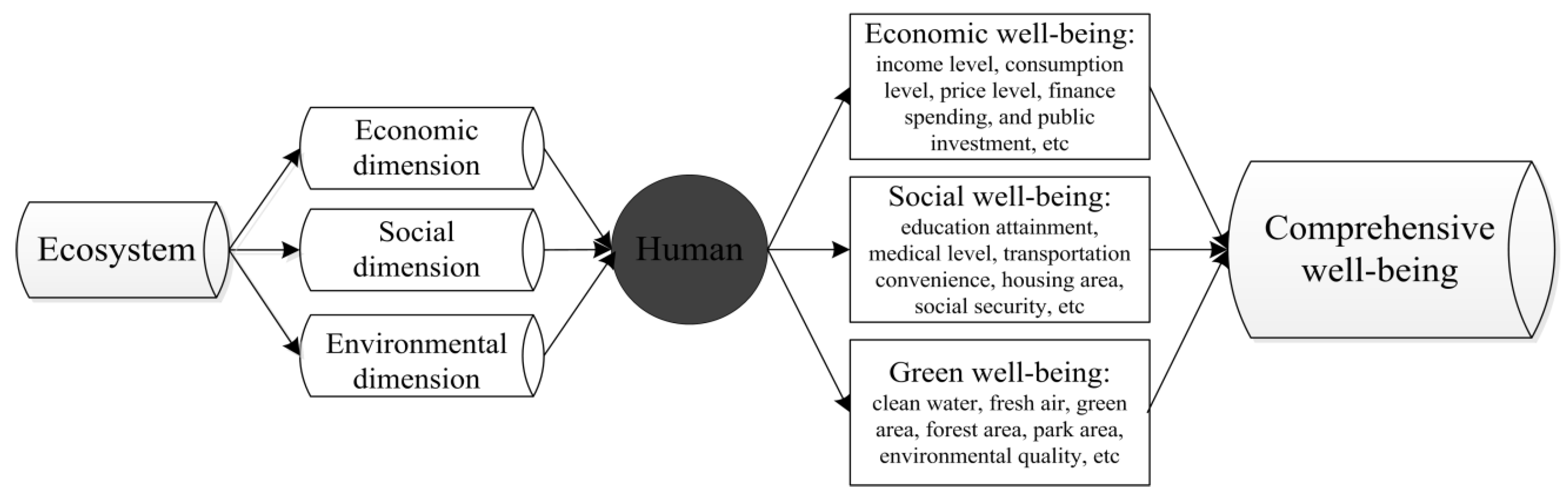 Sustainability 13 04550 g001