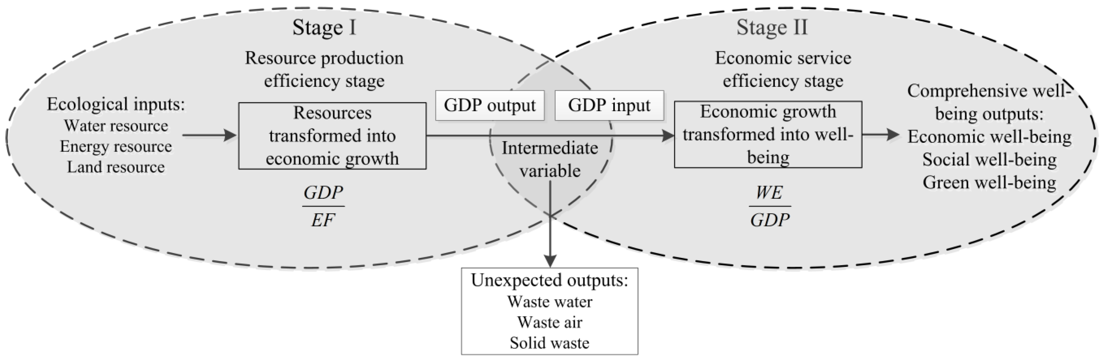 Sustainability 13 04550 g002
