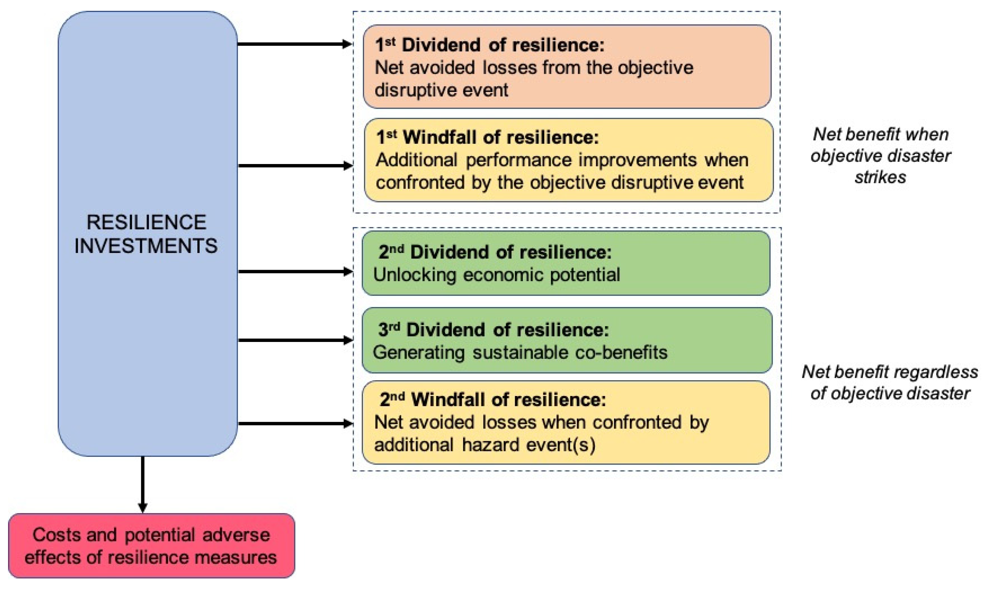 Sustainability 13 04554 g001