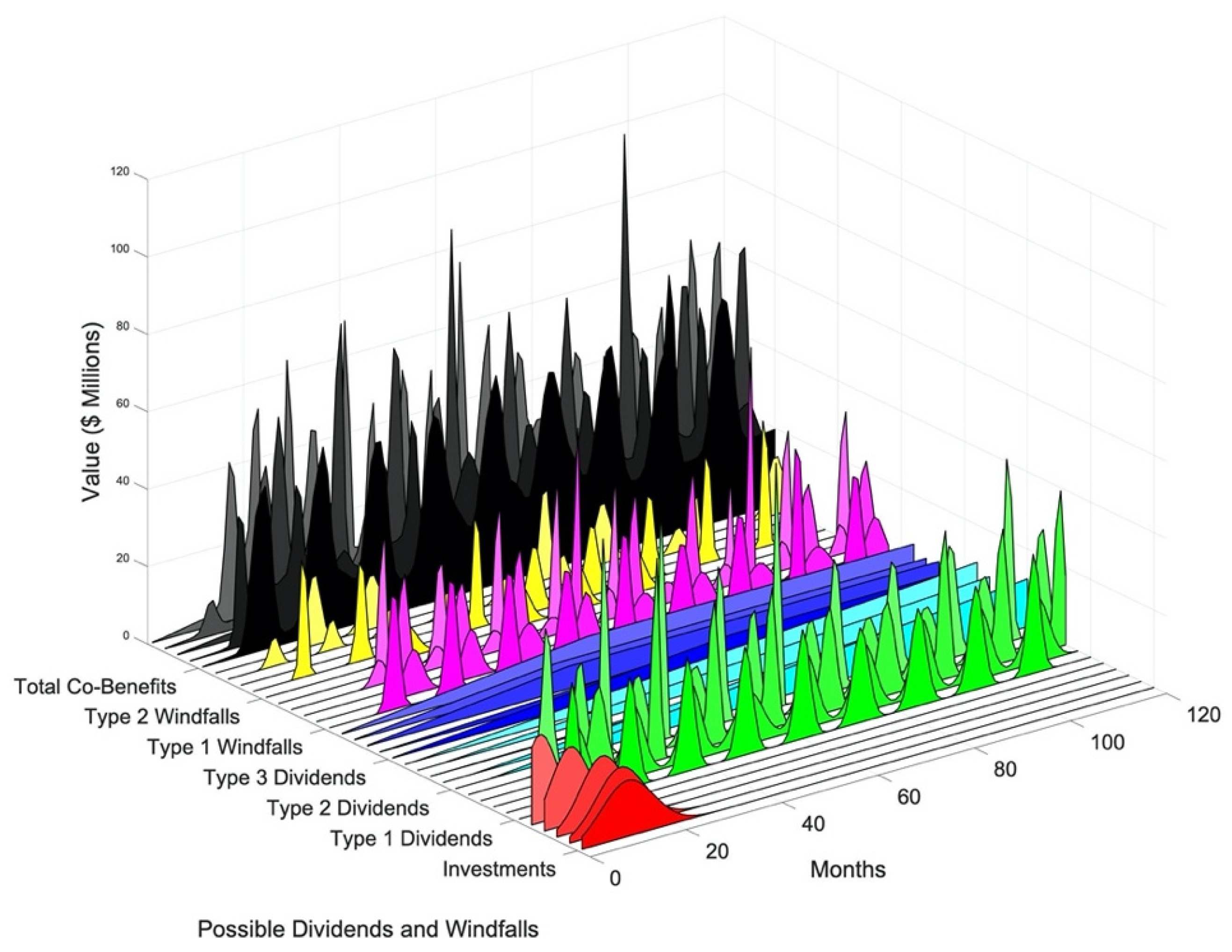 Sustainability 13 04554 g003
