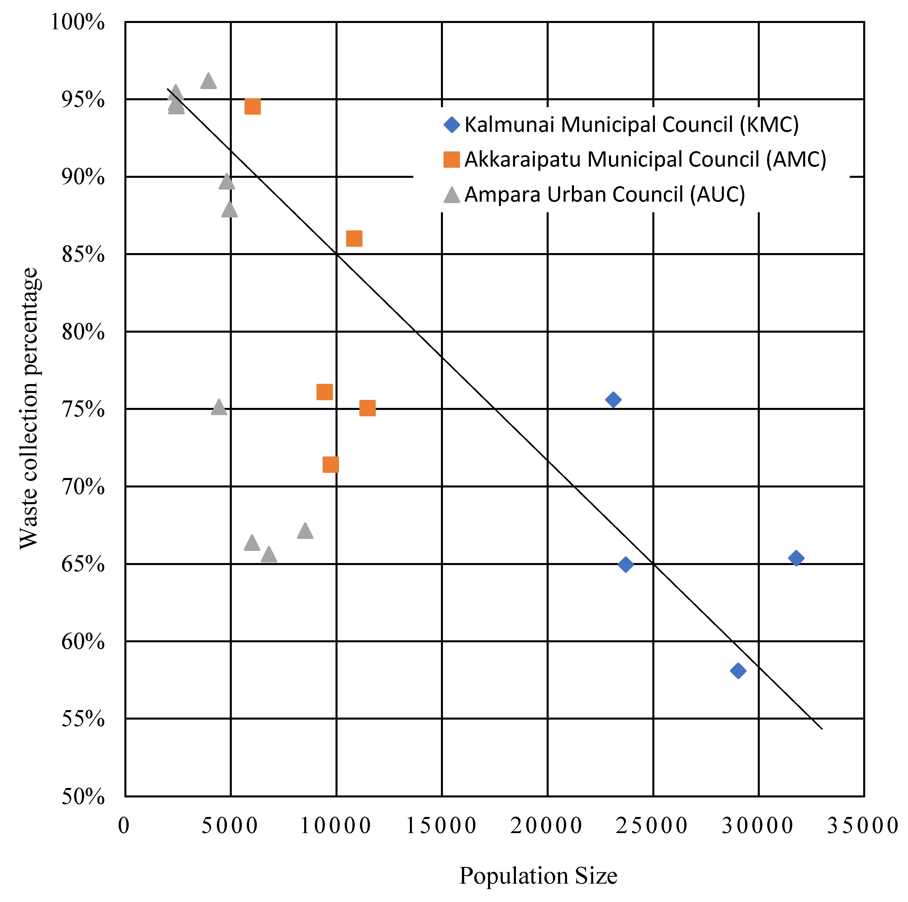 Sustainability 13 04556 g005