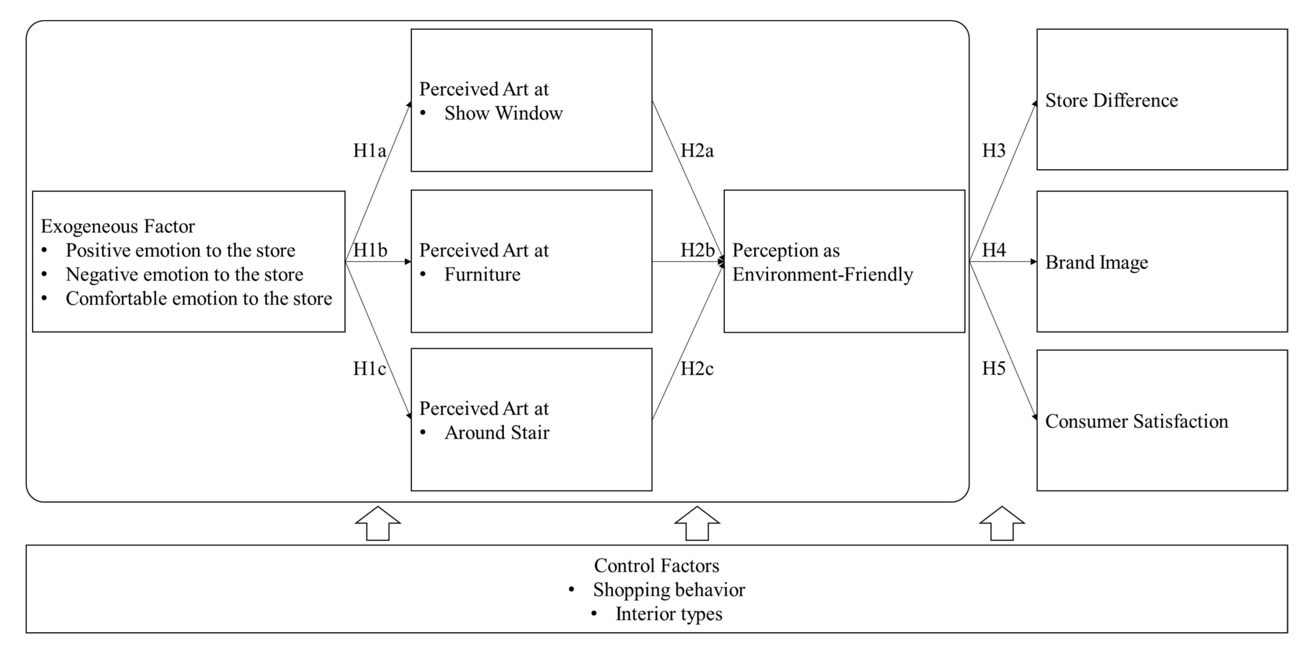 Sustainability 13 04557 g001