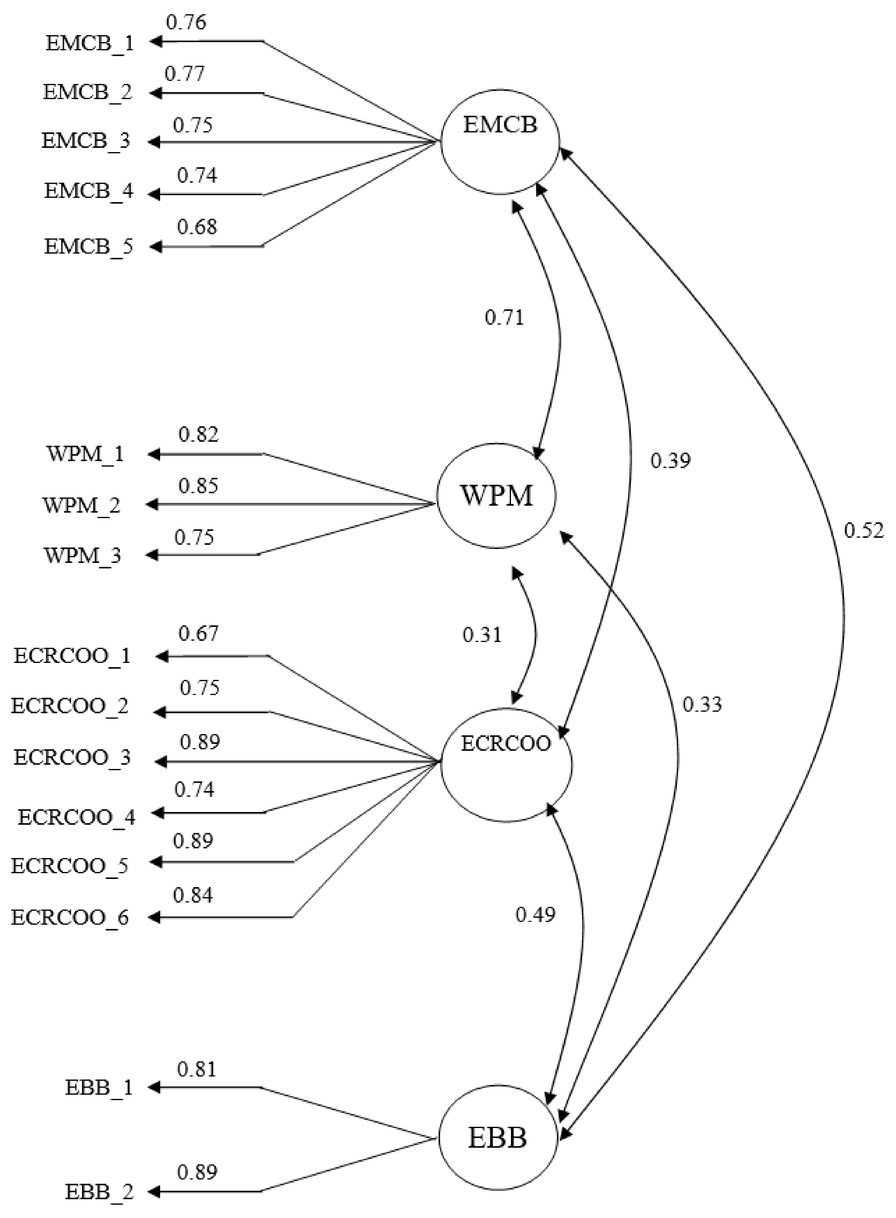 Sustainability 13 04558 g002