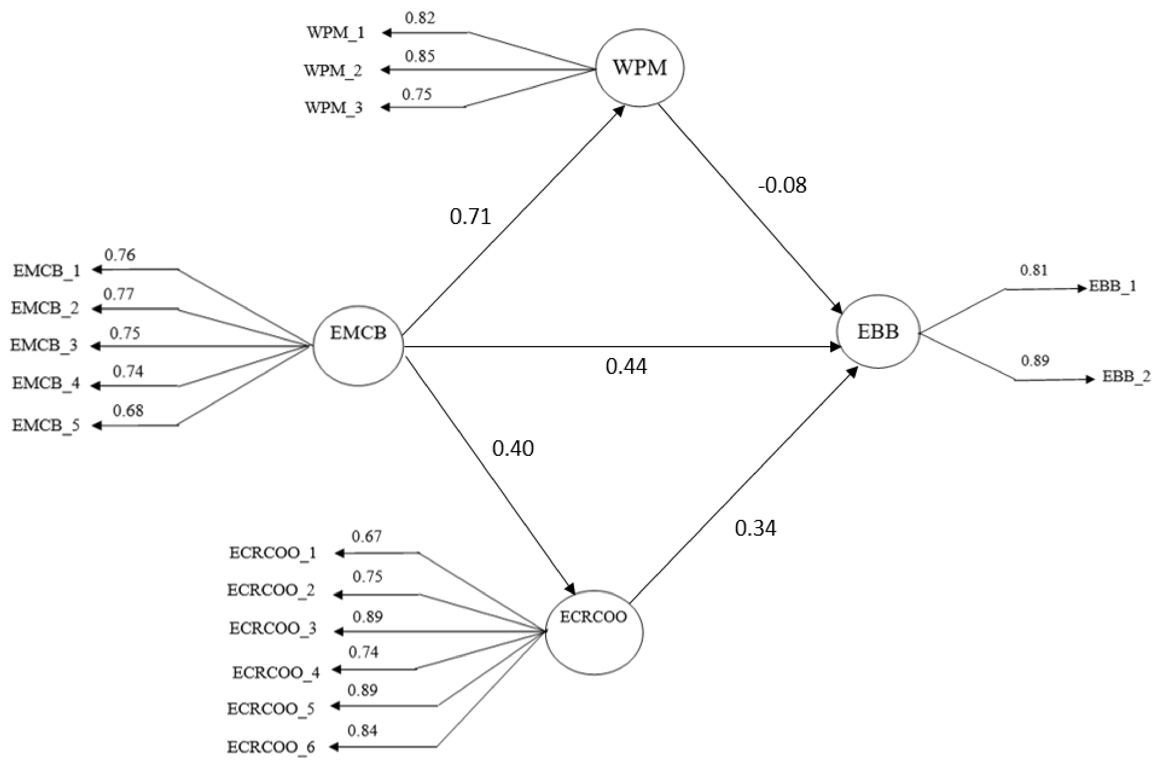 Sustainability 13 04558 g003