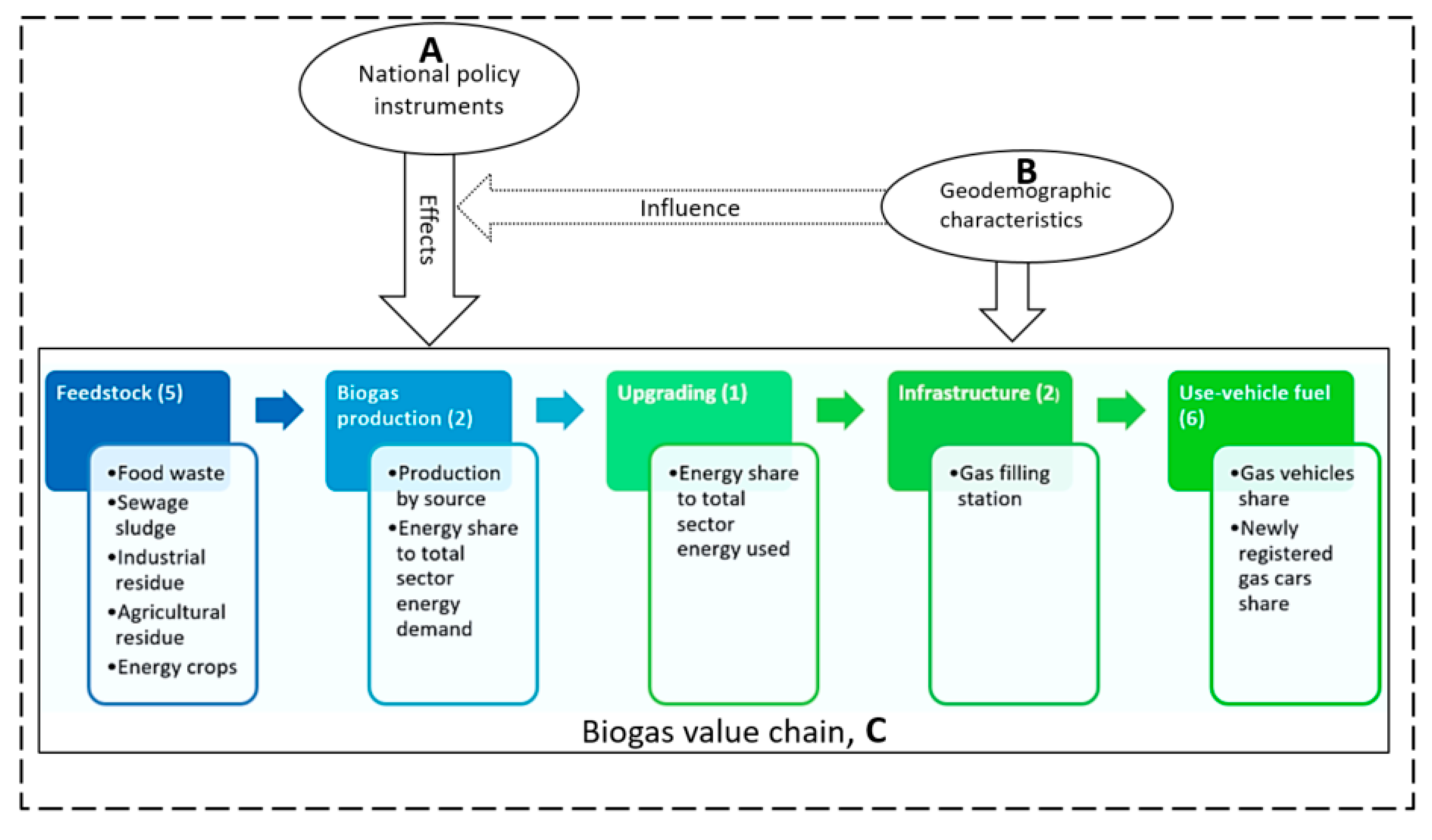 Sustainability 13 04560 g001
