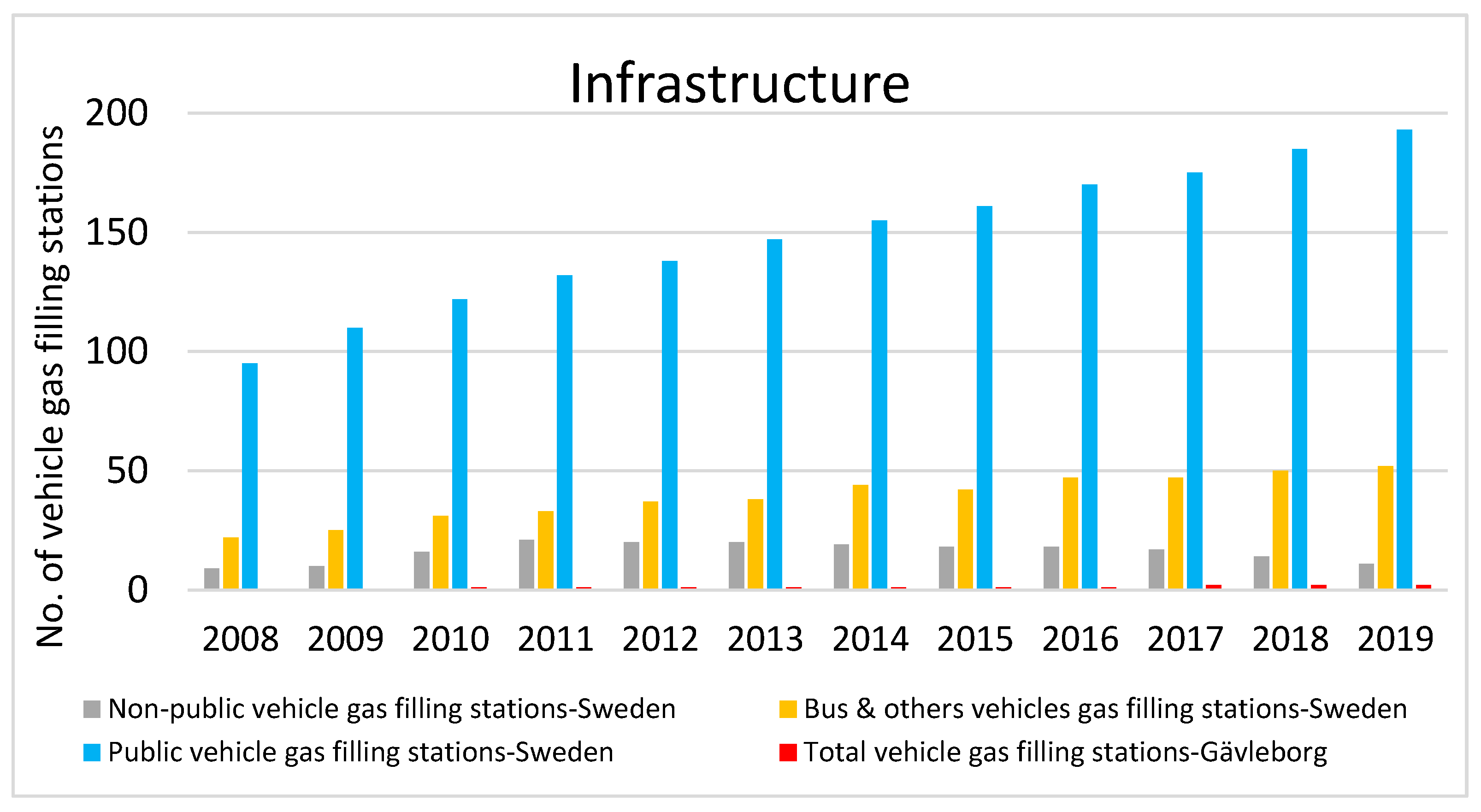 Sustainability 13 04560 g004