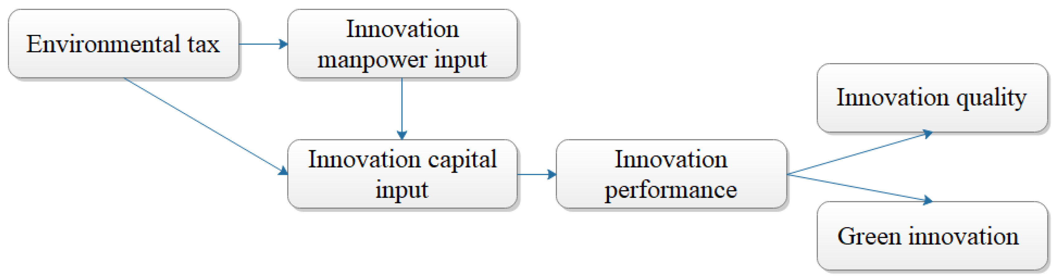 Sustainability 13 04561 g001