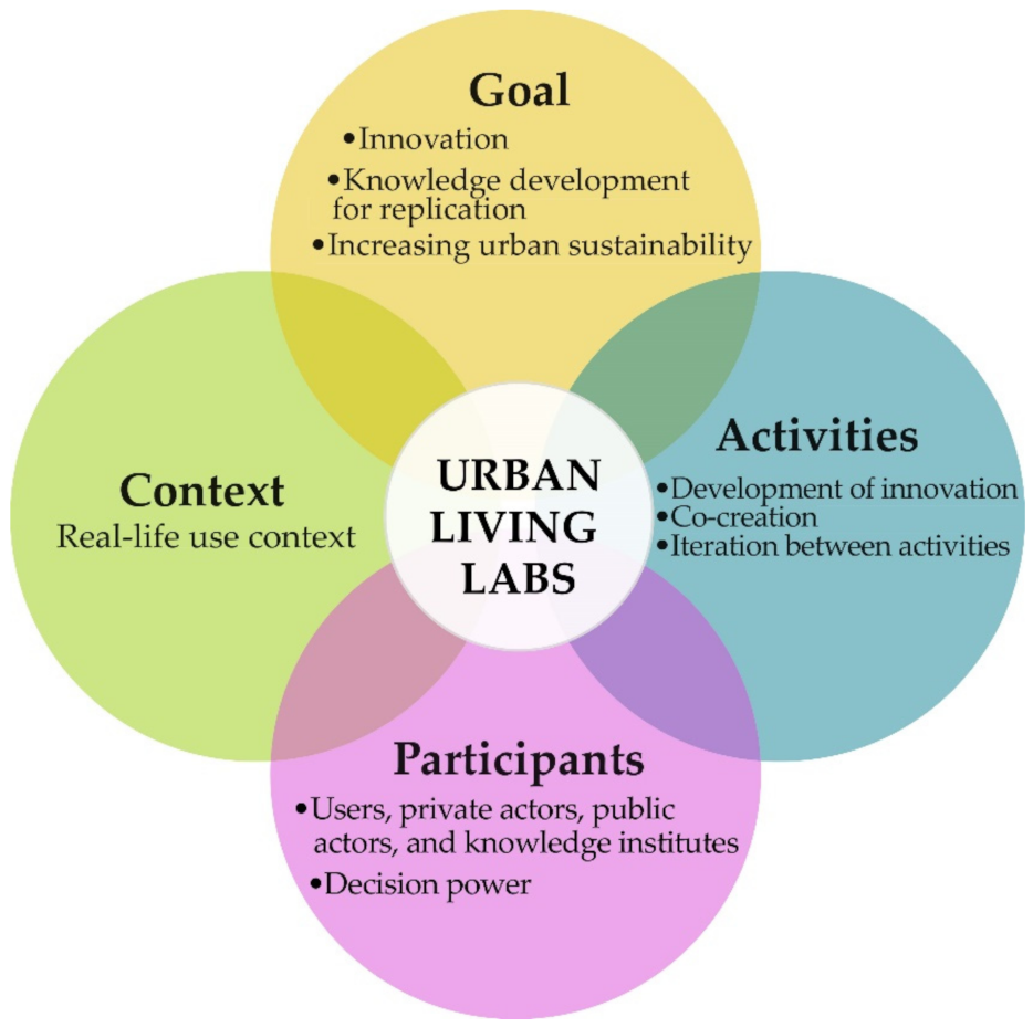 Sustainability 13 04562 g001