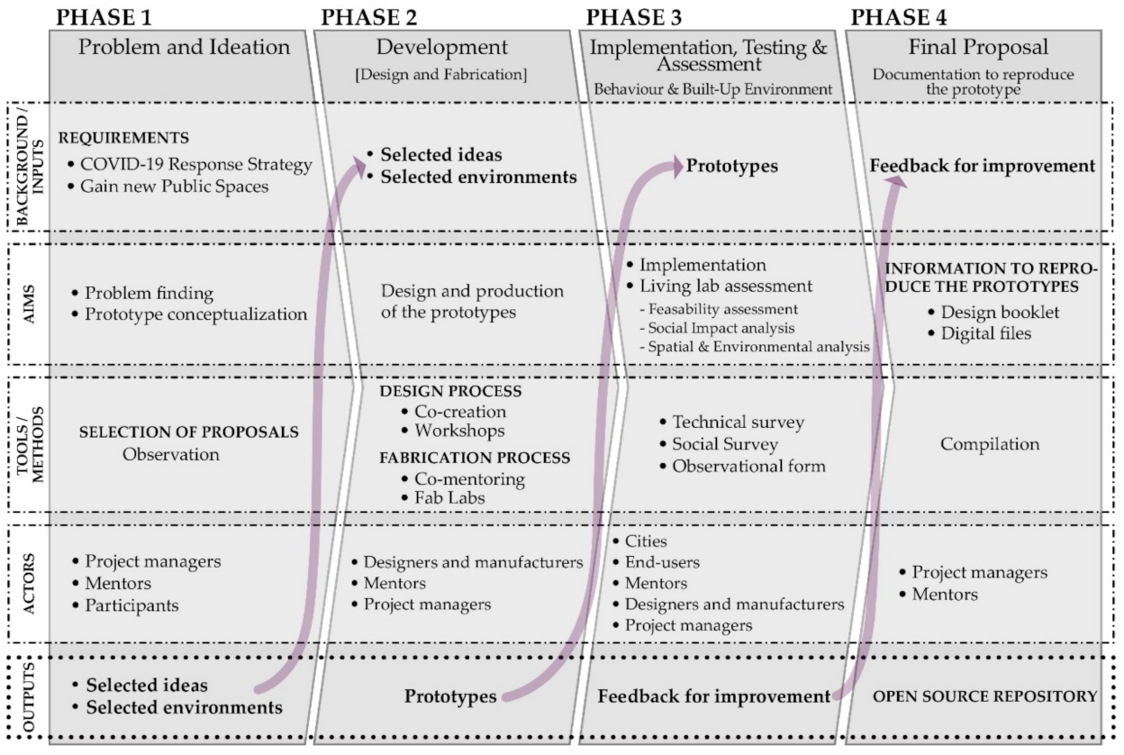 Sustainability 13 04562 g002