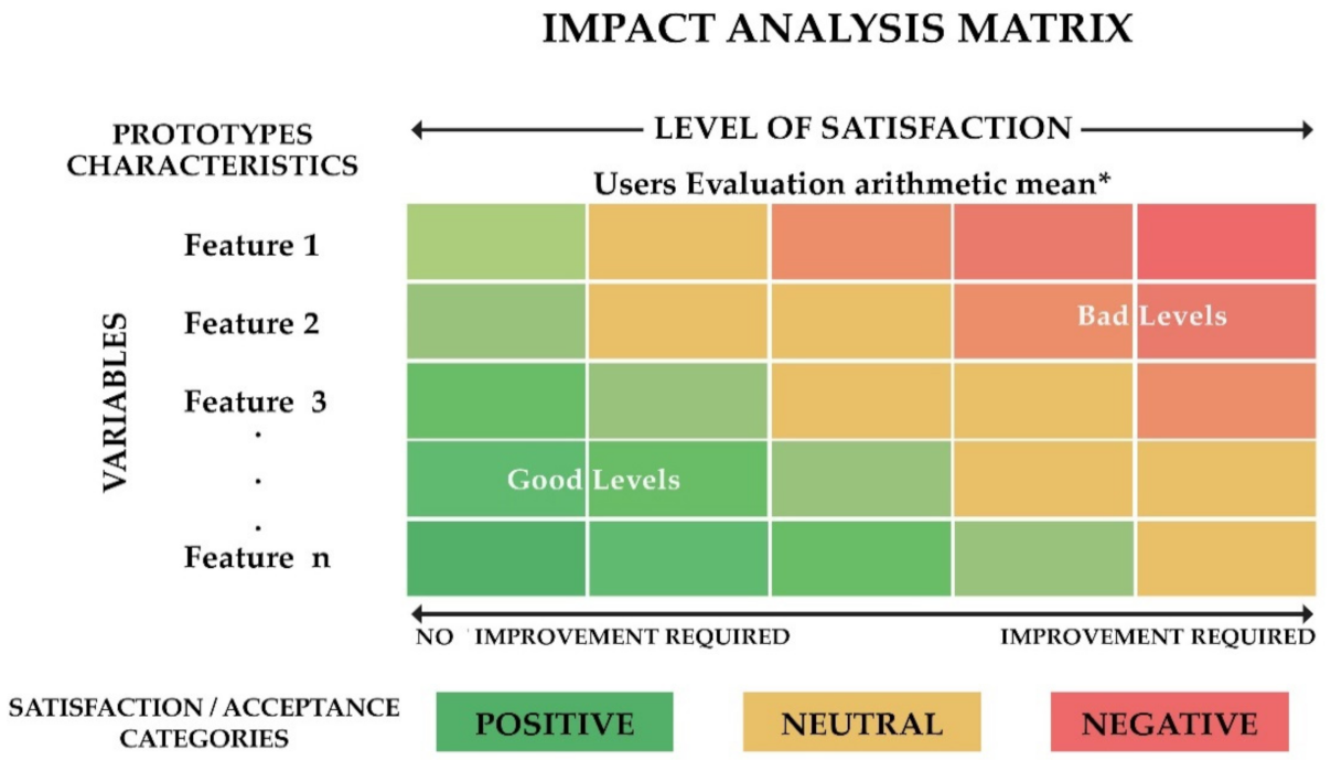 Sustainability 13 04562 g003