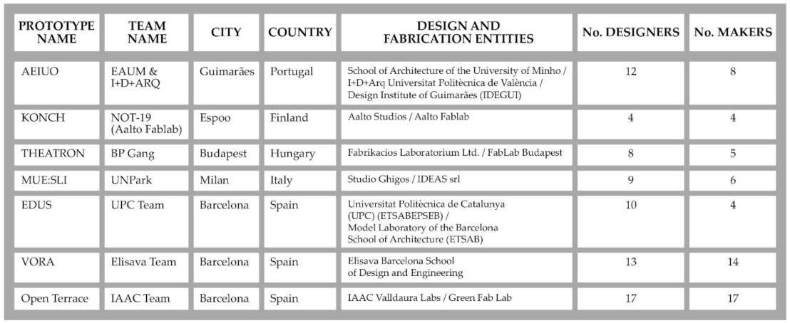 Sustainability 13 04562 g004