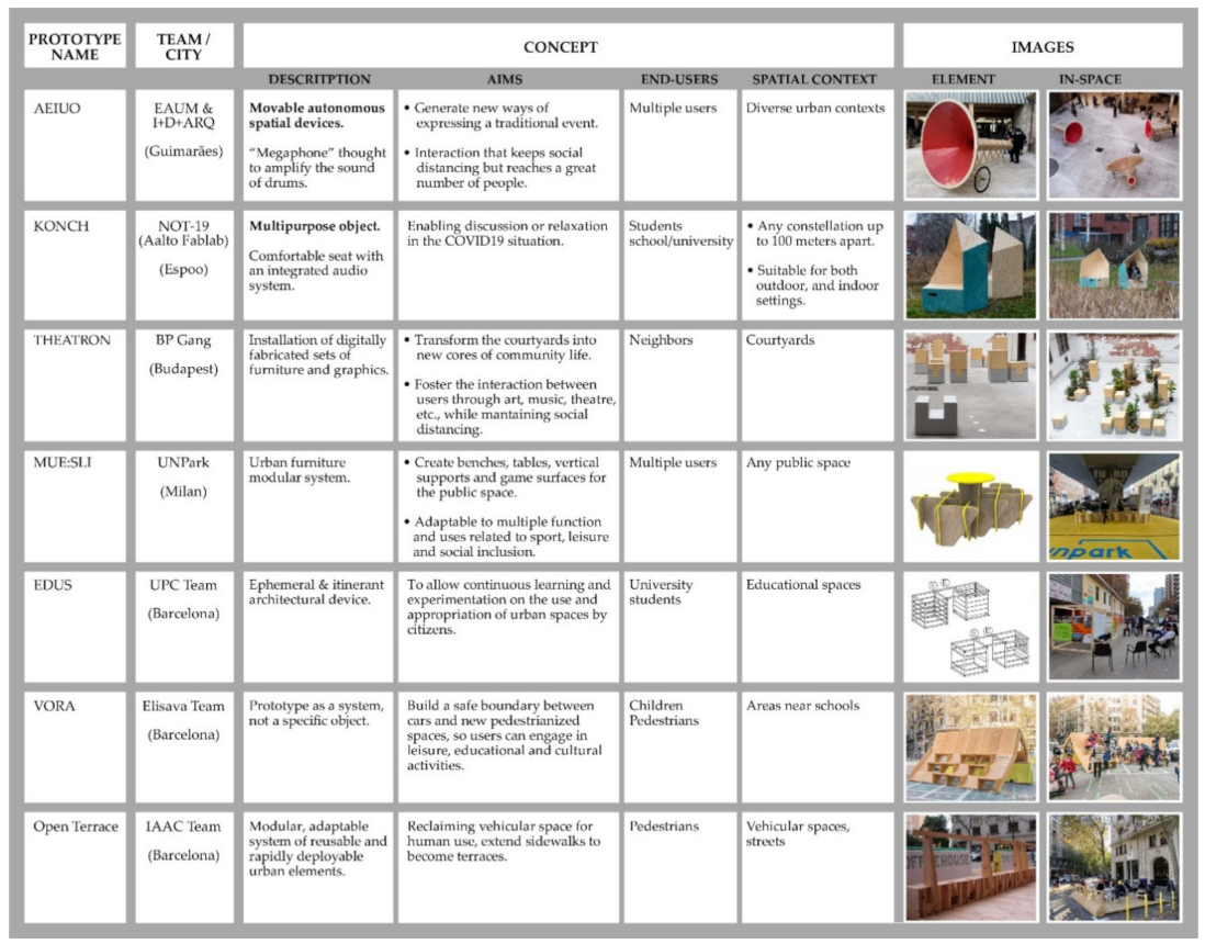 Sustainability 13 04562 g005