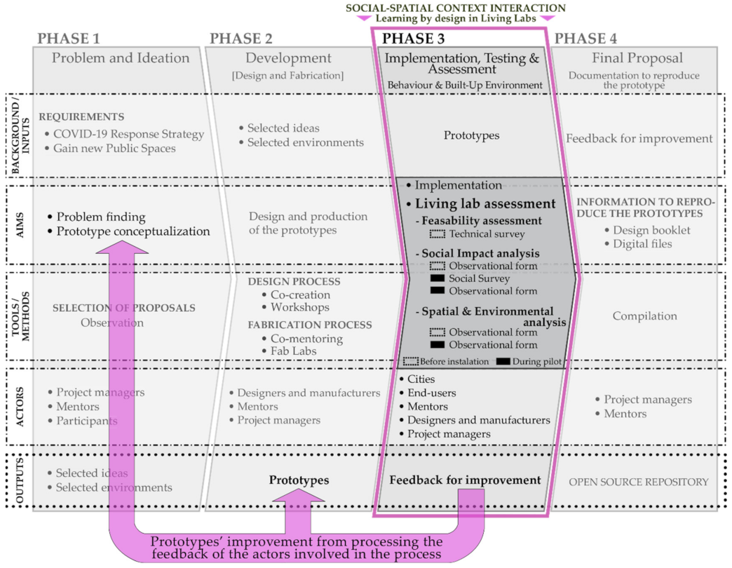 Sustainability 13 04562 g008