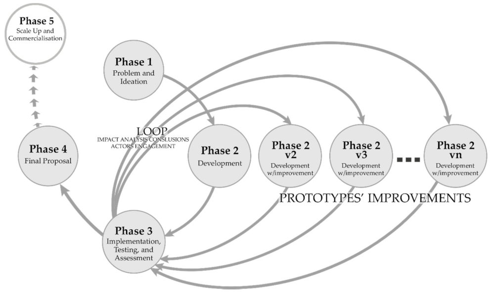Sustainability 13 04562 g009