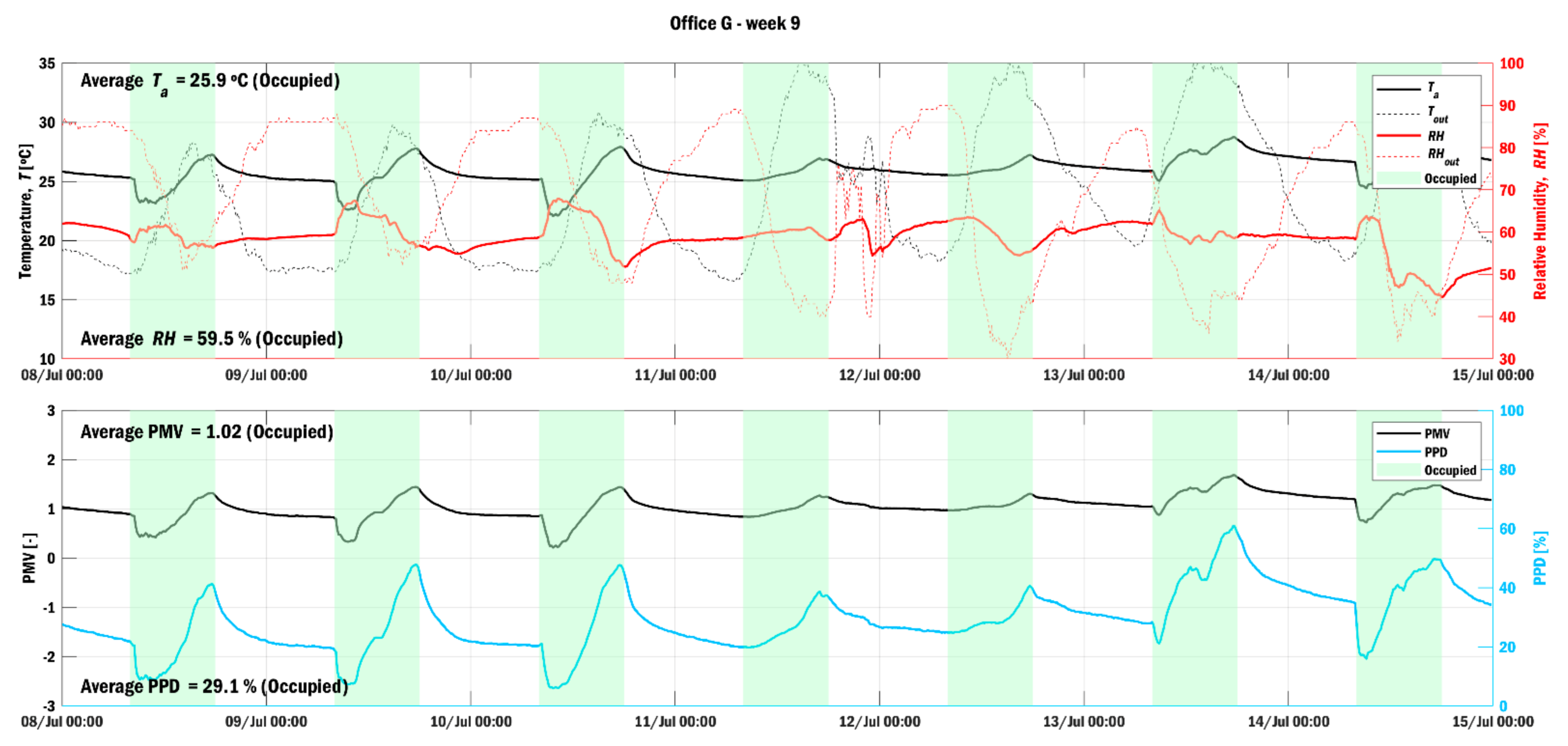 Sustainability 13 04563 g003