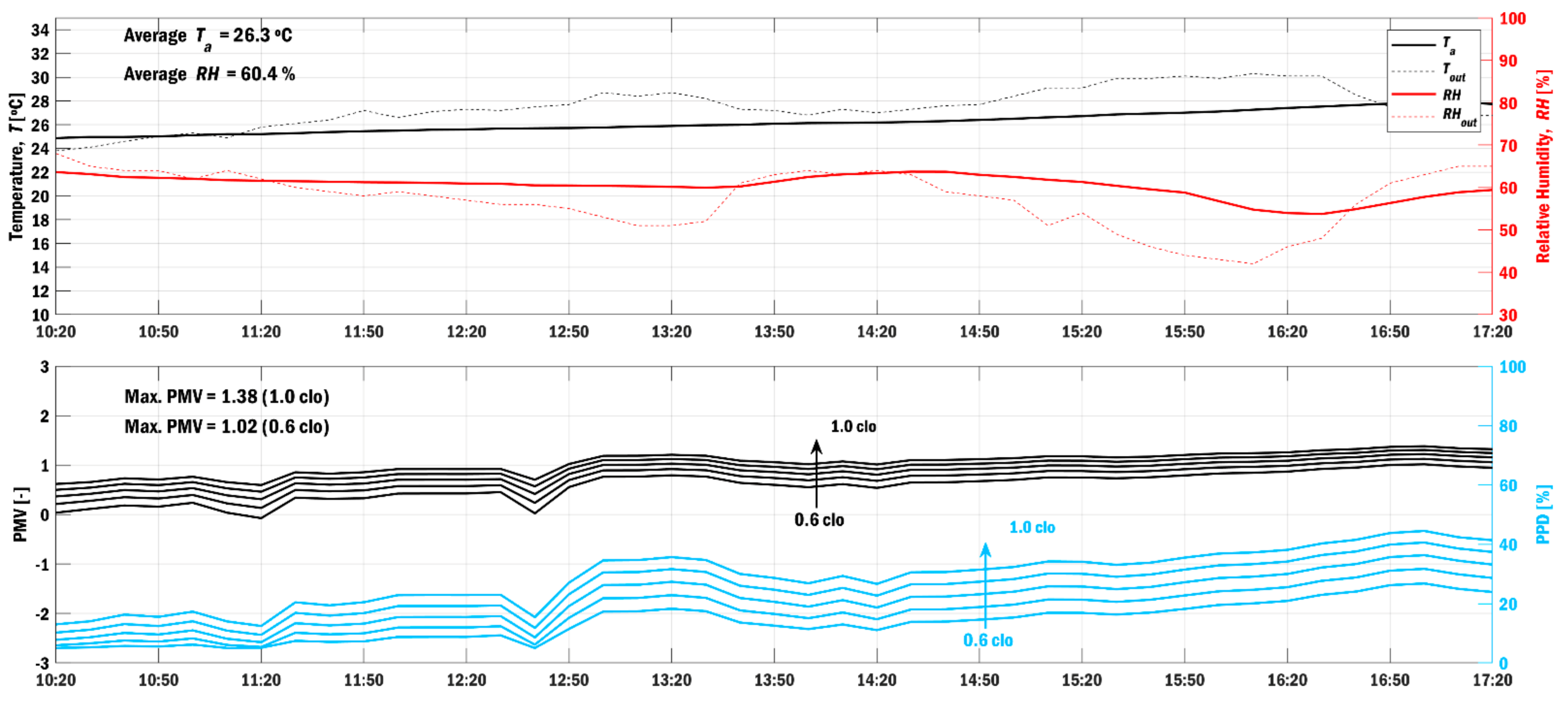 Sustainability 13 04563 g006