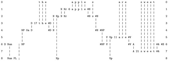 Sustainability 13 04565 g0a2