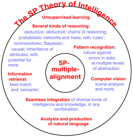 Sustainability 13 04565 g0a4
