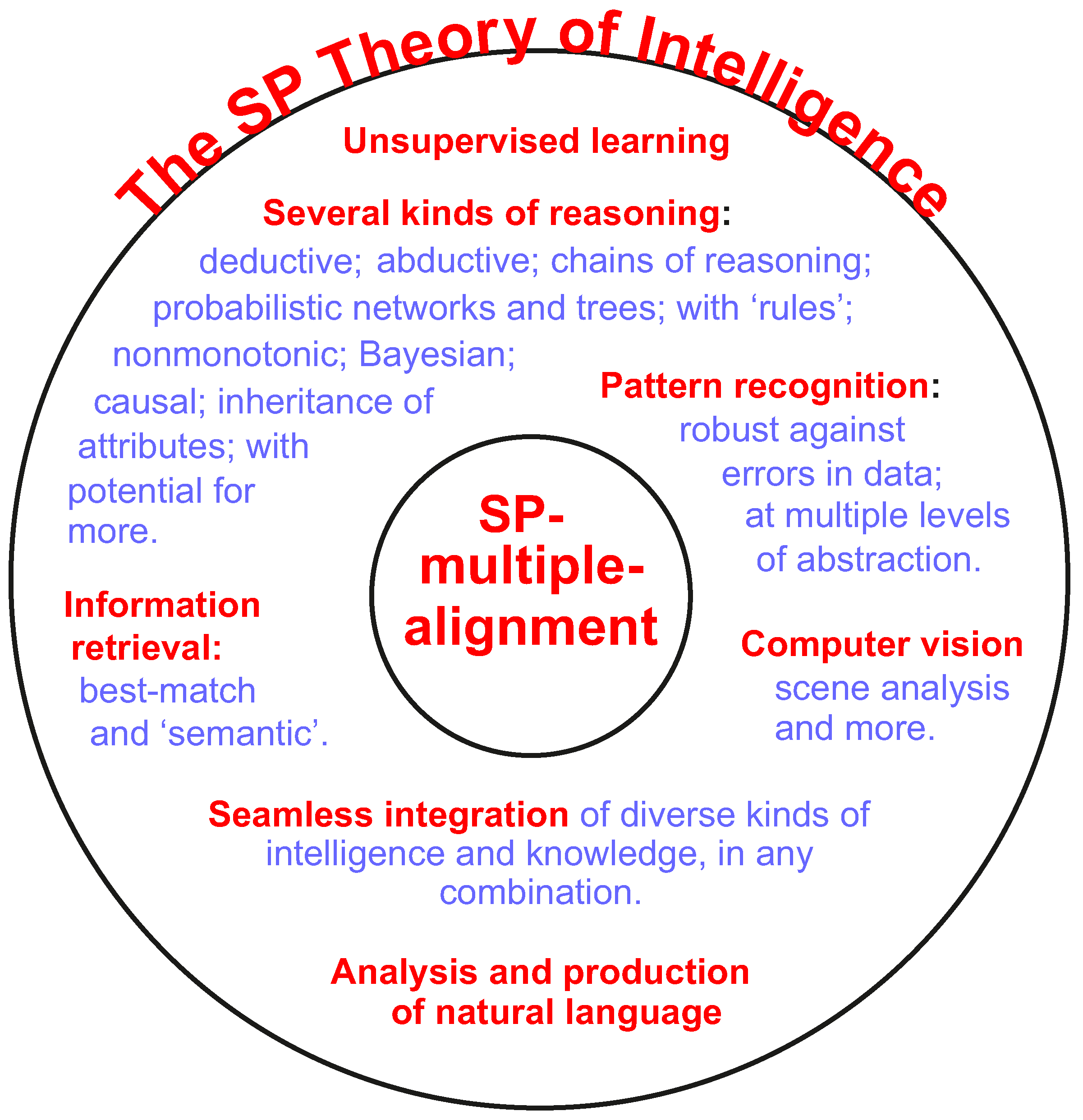 Sustainability 13 04565 g0a4