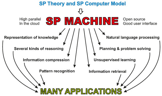 Sustainability 13 04565 g0a5