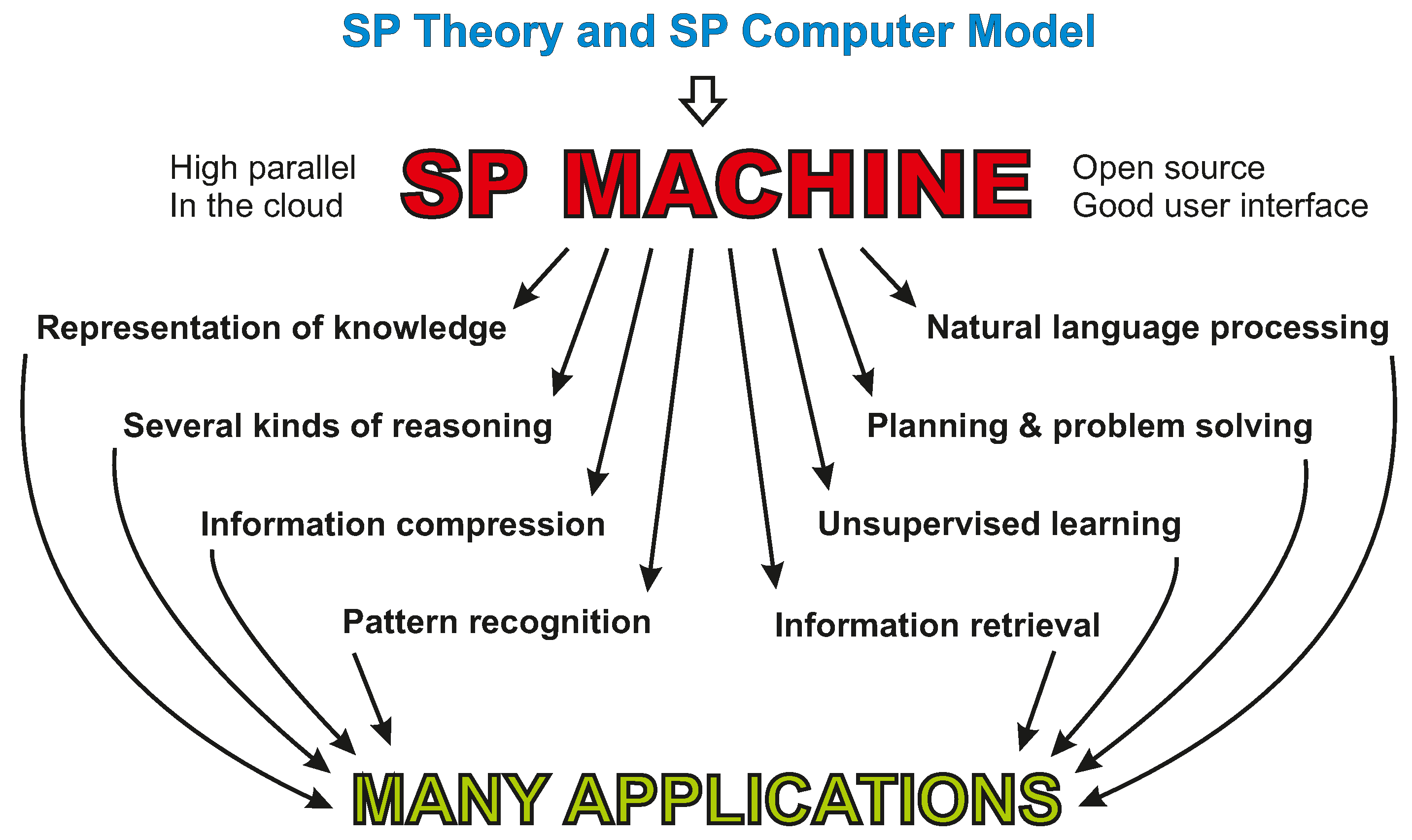 Sustainability 13 04565 g0a5