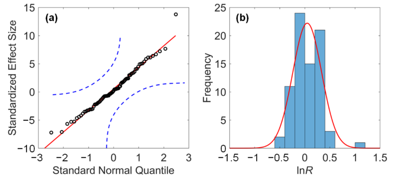 Sustainability 13 04571 g001