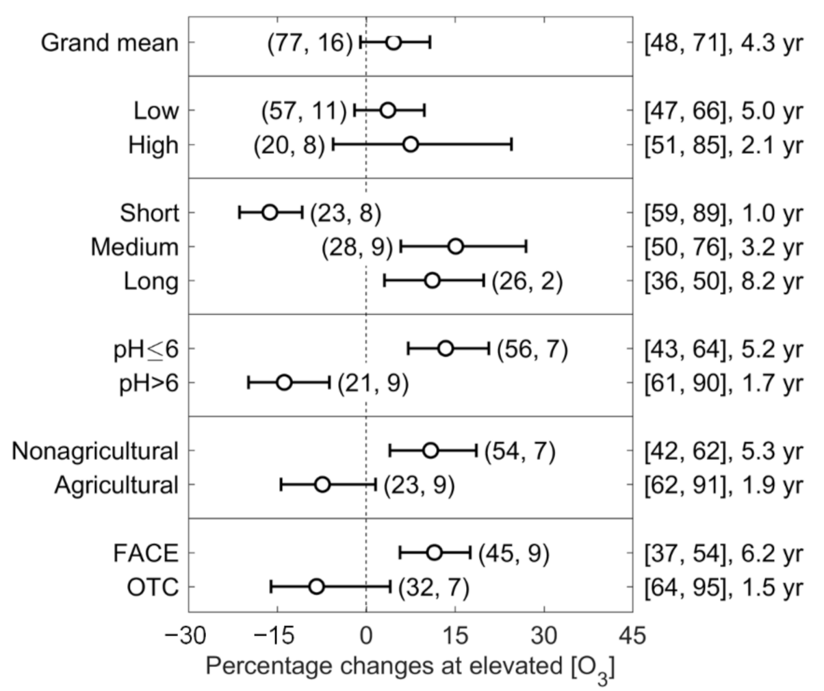 Sustainability 13 04571 g002