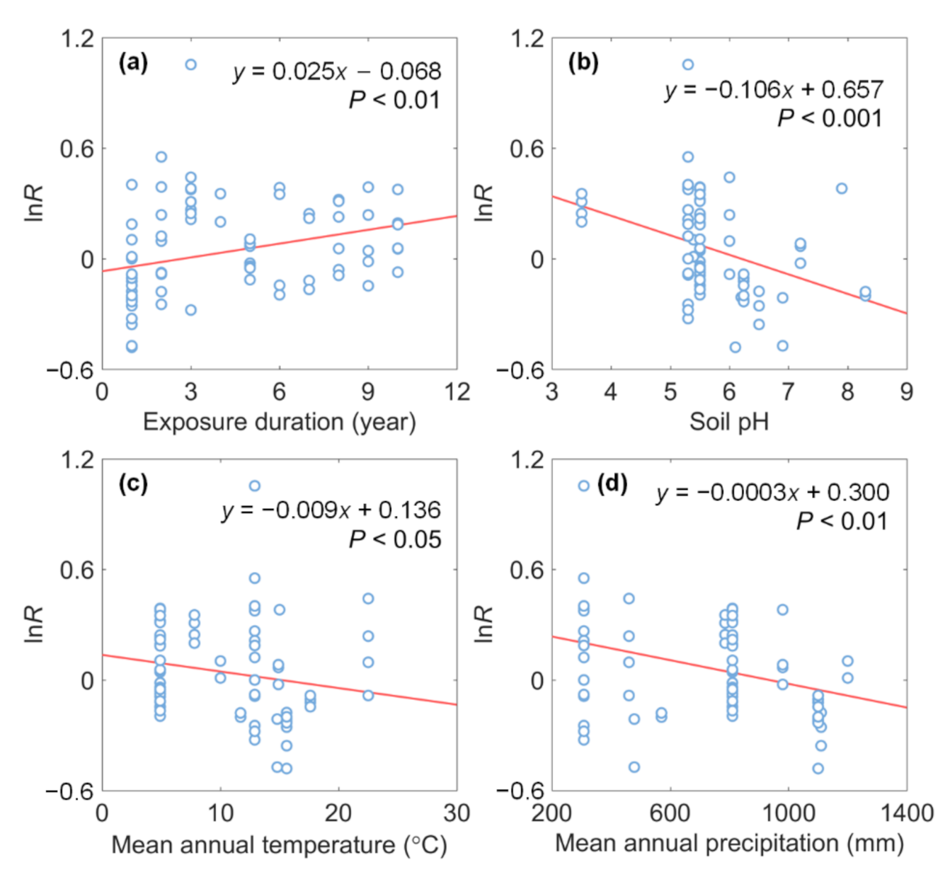 Sustainability 13 04571 g003