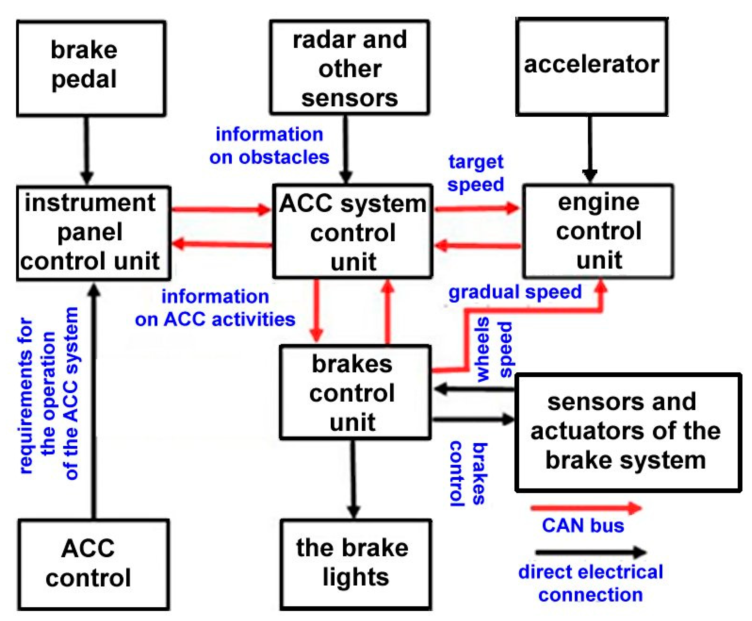 Sustainability 13 04572 g004