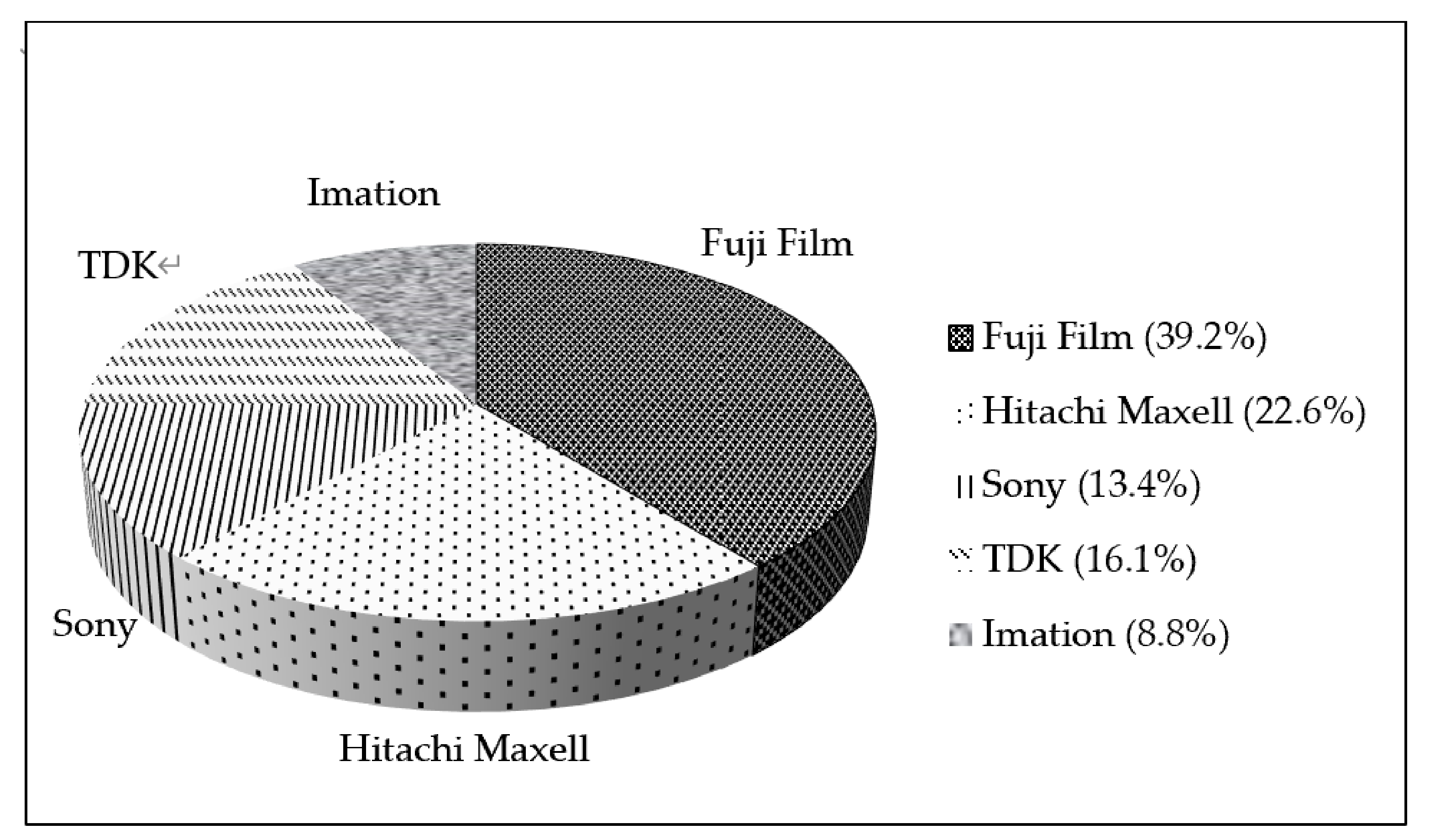 Sustainability 13 04573 g003