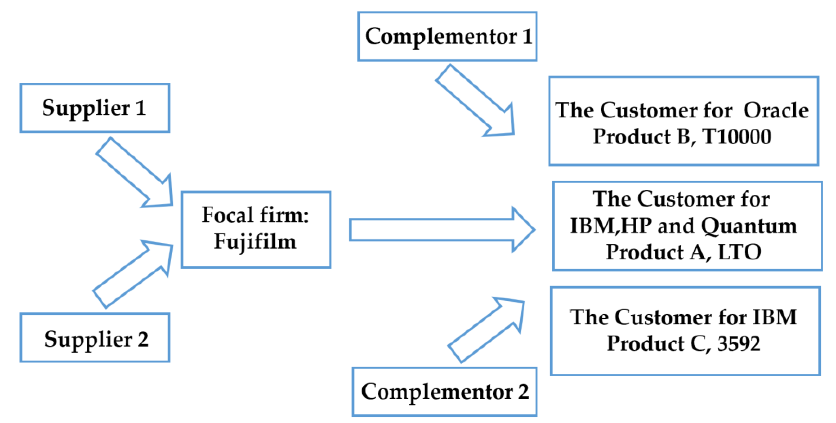 Sustainability 13 04573 g004