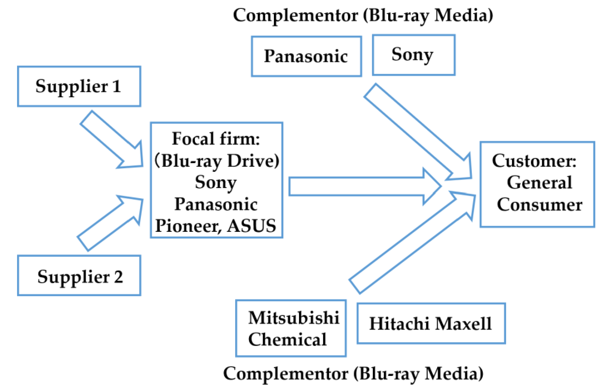 Sustainability 13 04573 g005