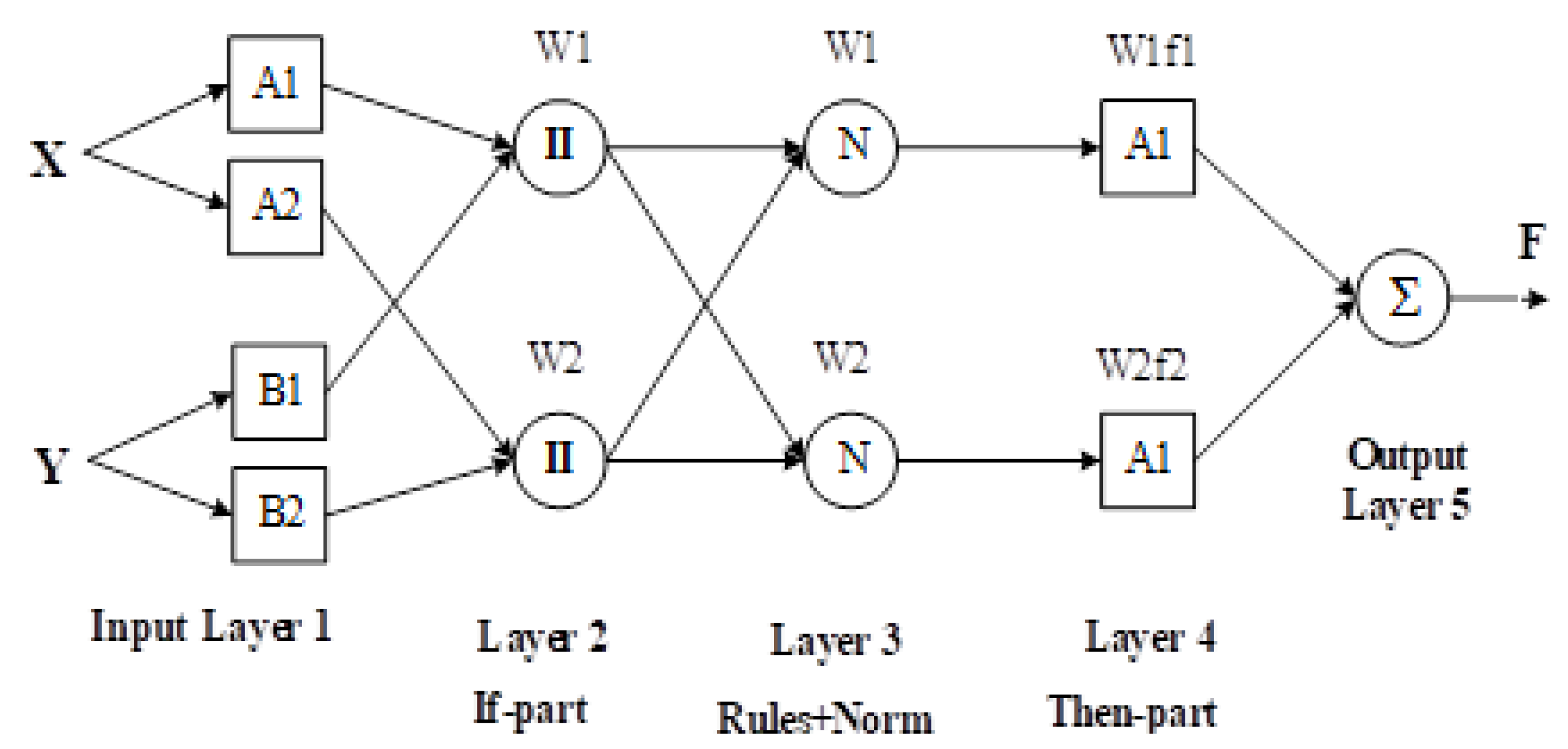 Sustainability 13 04576 g003