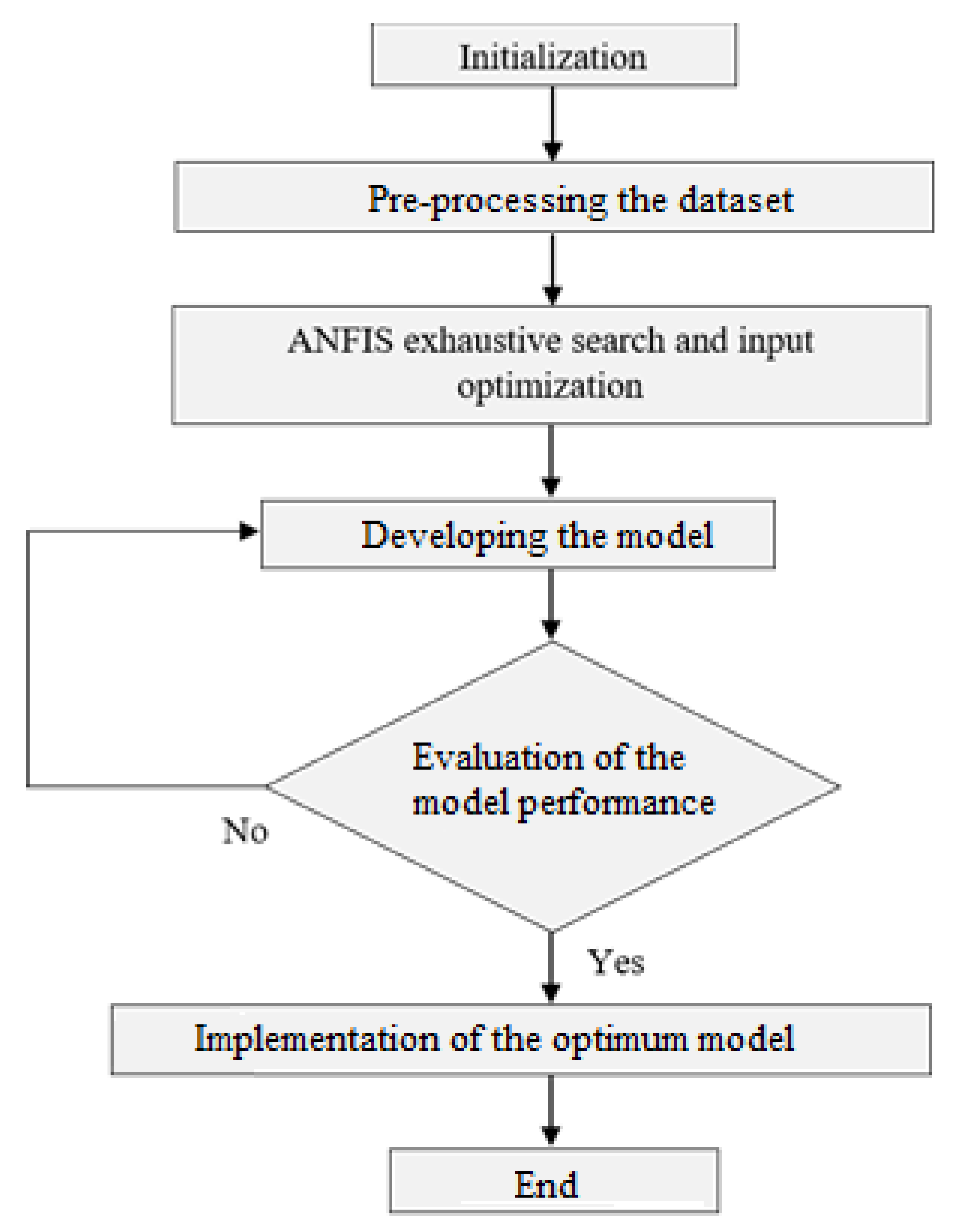 Sustainability 13 04576 g004