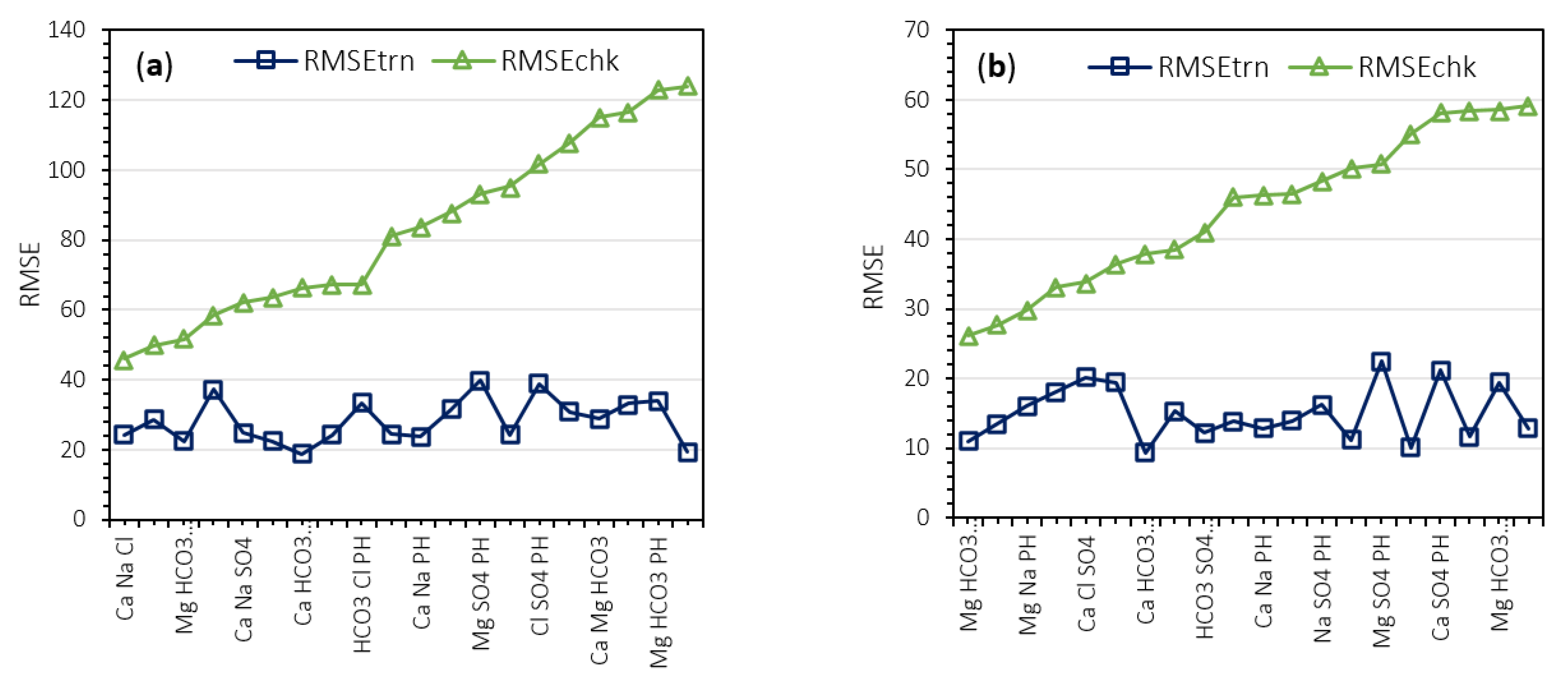Sustainability 13 04576 g006