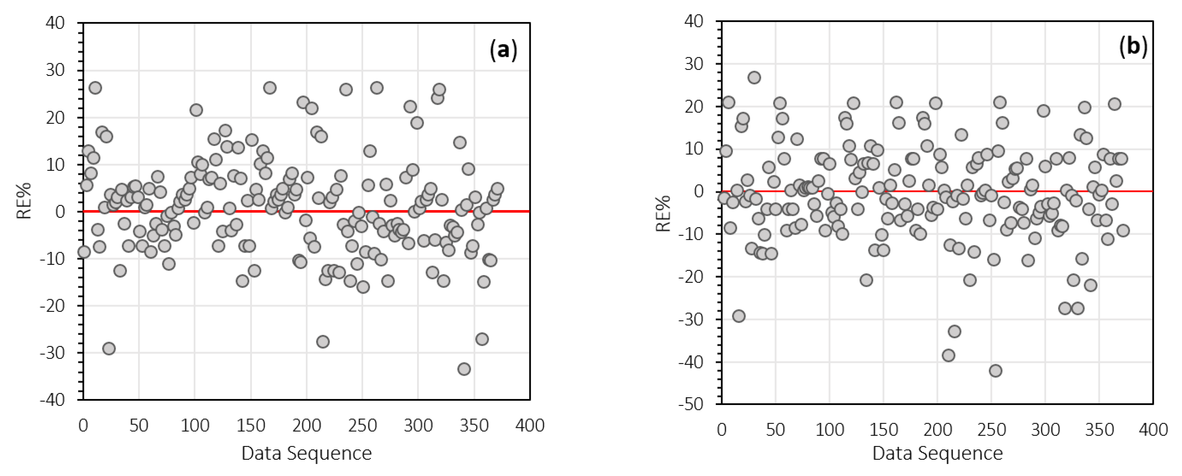 Sustainability 13 04576 g012